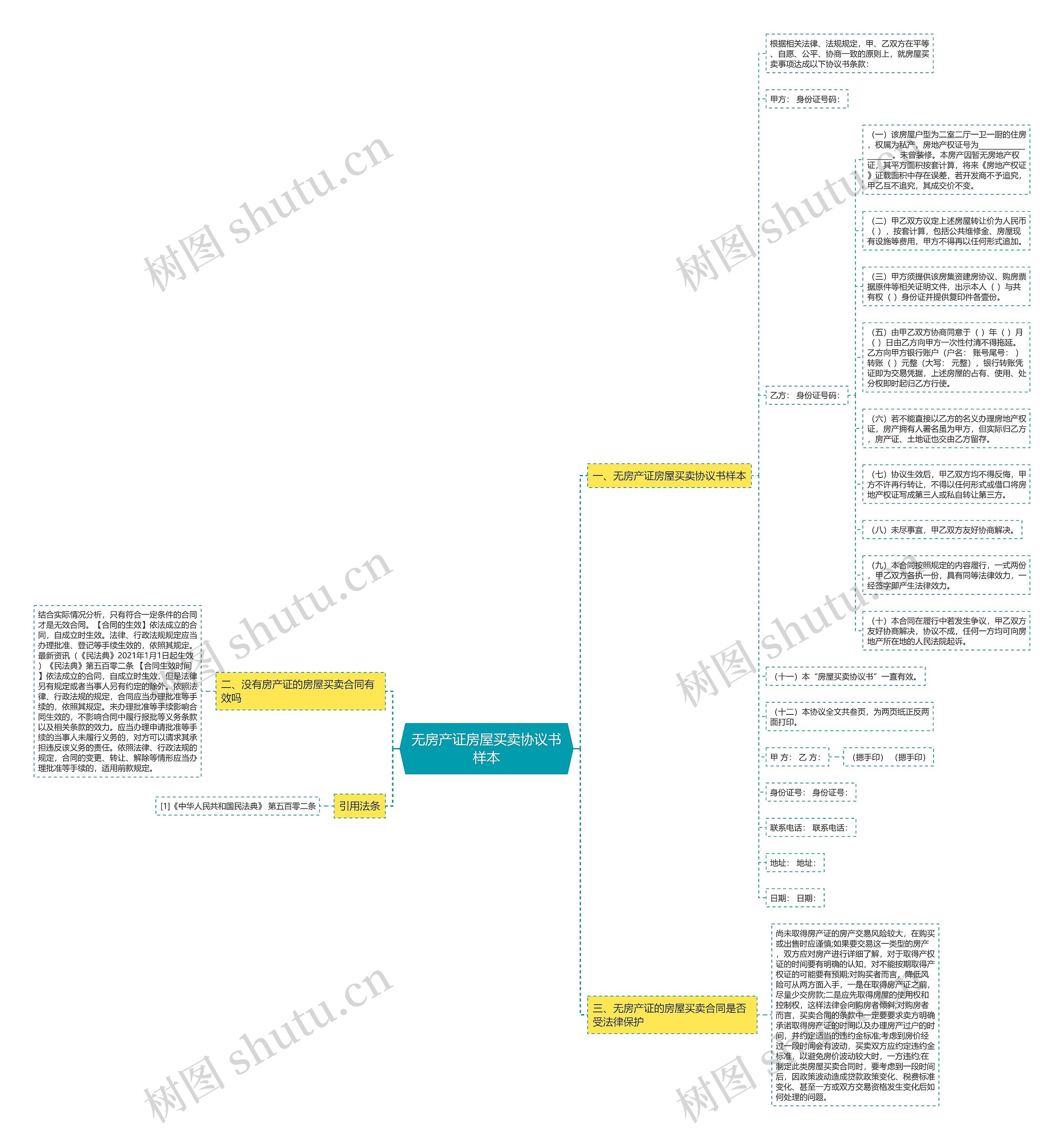 无房产证房屋买卖协议书样本思维导图