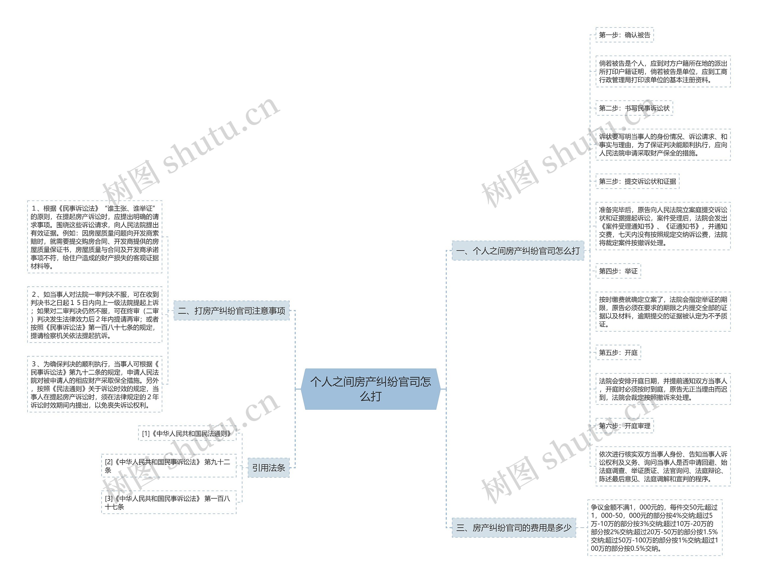 个人之间房产纠纷官司怎么打 个人之间房产纠纷官司怎么打