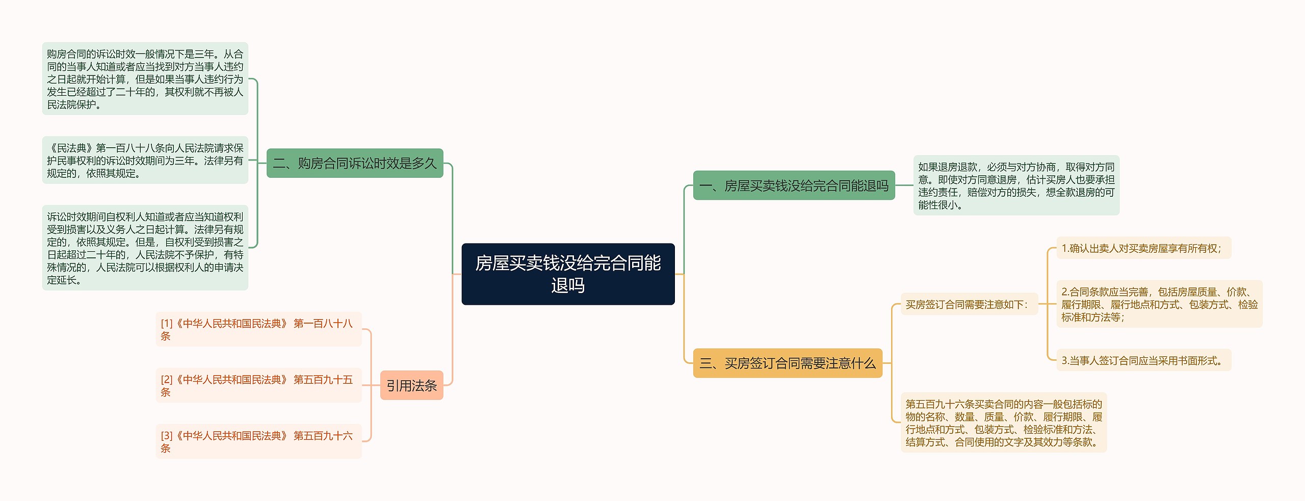 房屋买卖钱没给完合同能退吗