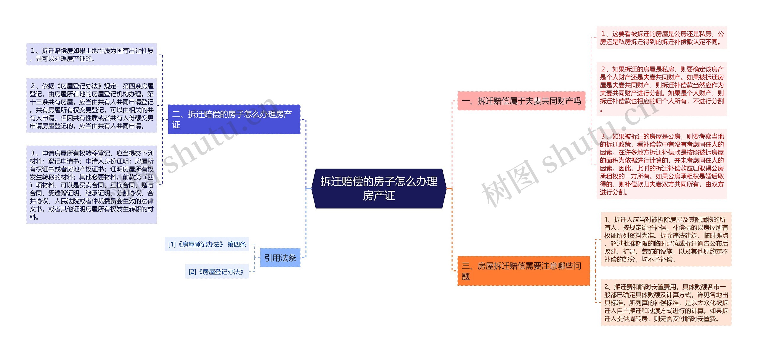 拆迁赔偿的房子怎么办理房产证