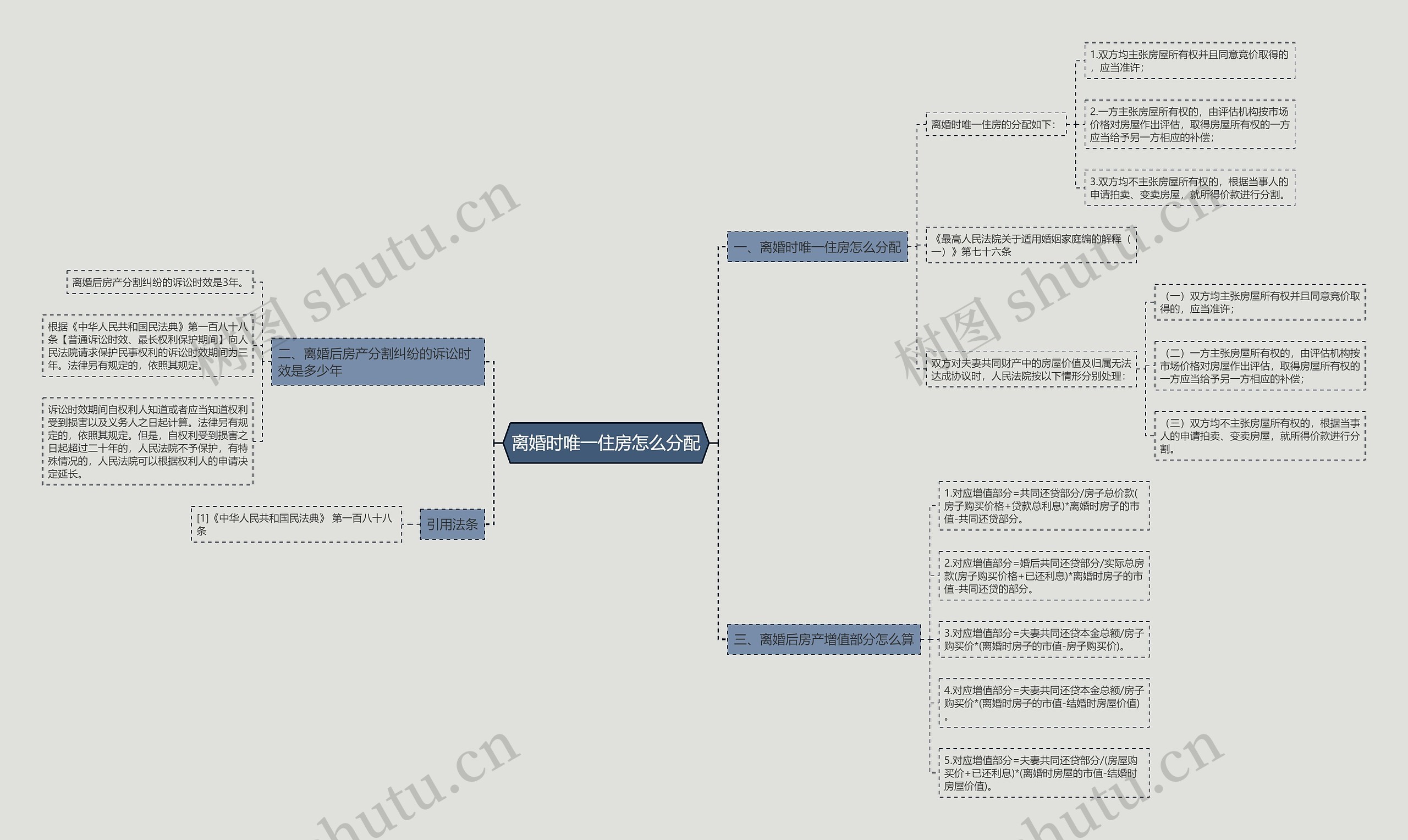 离婚时唯一住房怎么分配思维导图
