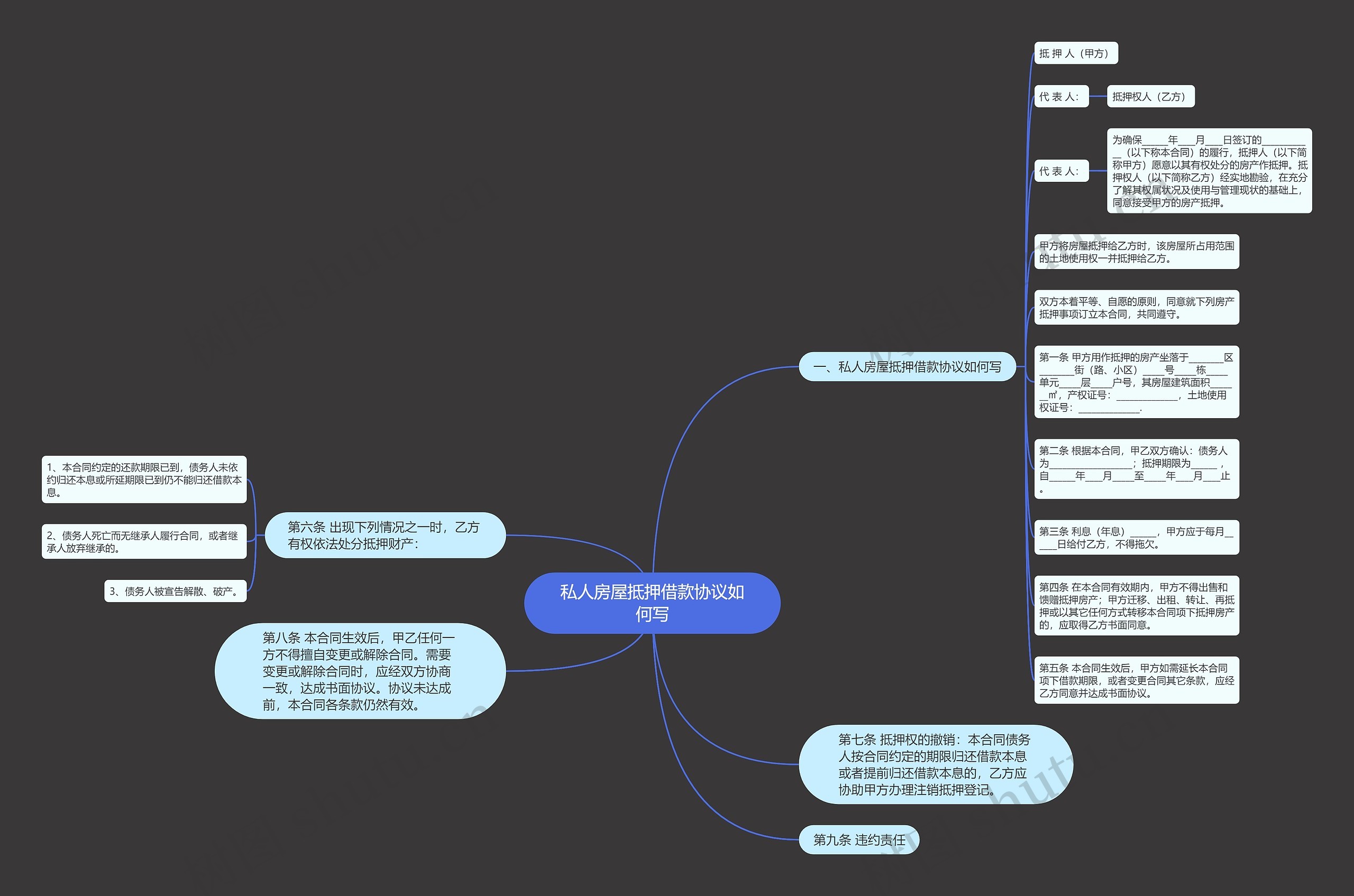 私人房屋抵押借款协议如何写思维导图