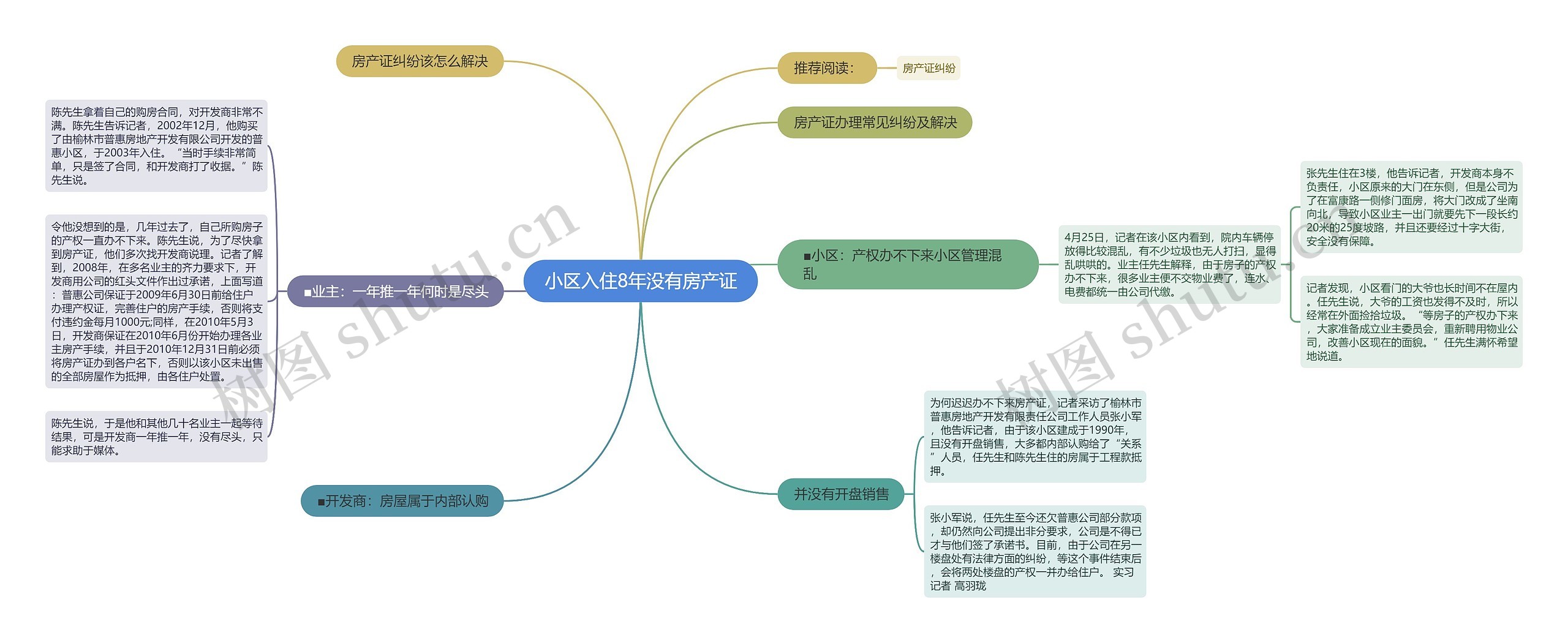 小区入住8年没有房产证思维导图