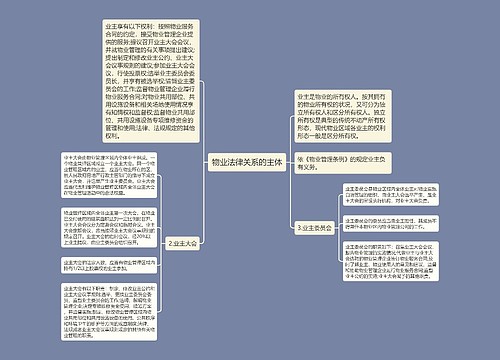 物业法律关系的主体