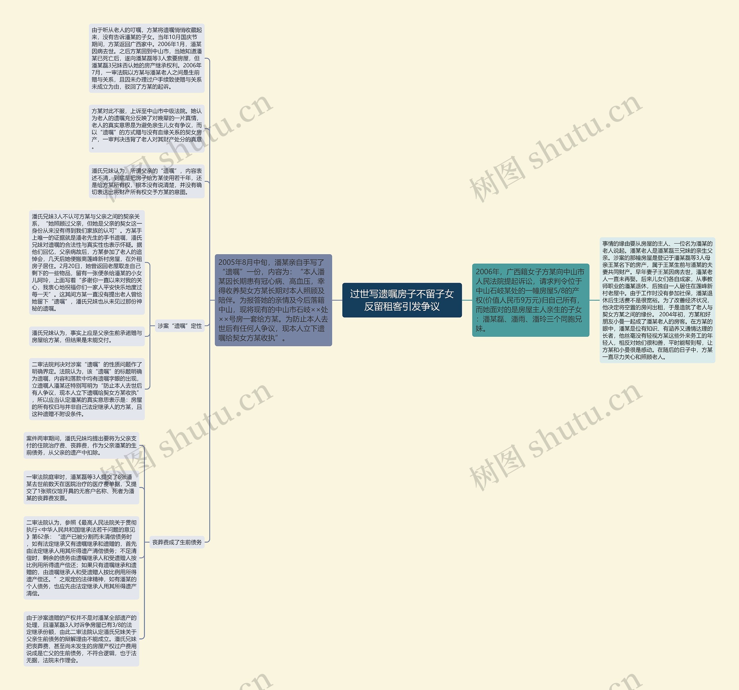 过世写遗嘱房子不留子女反留租客引发争议思维导图