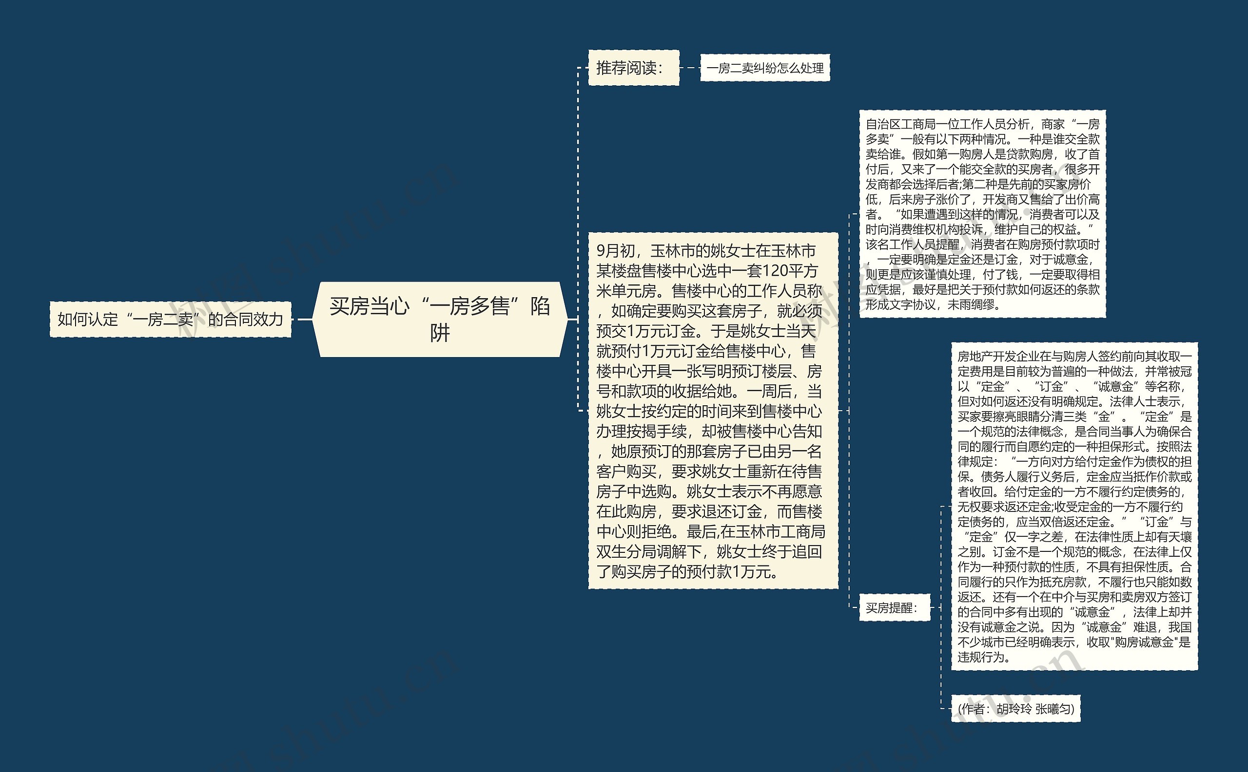 买房当心“一房多售”陷阱思维导图