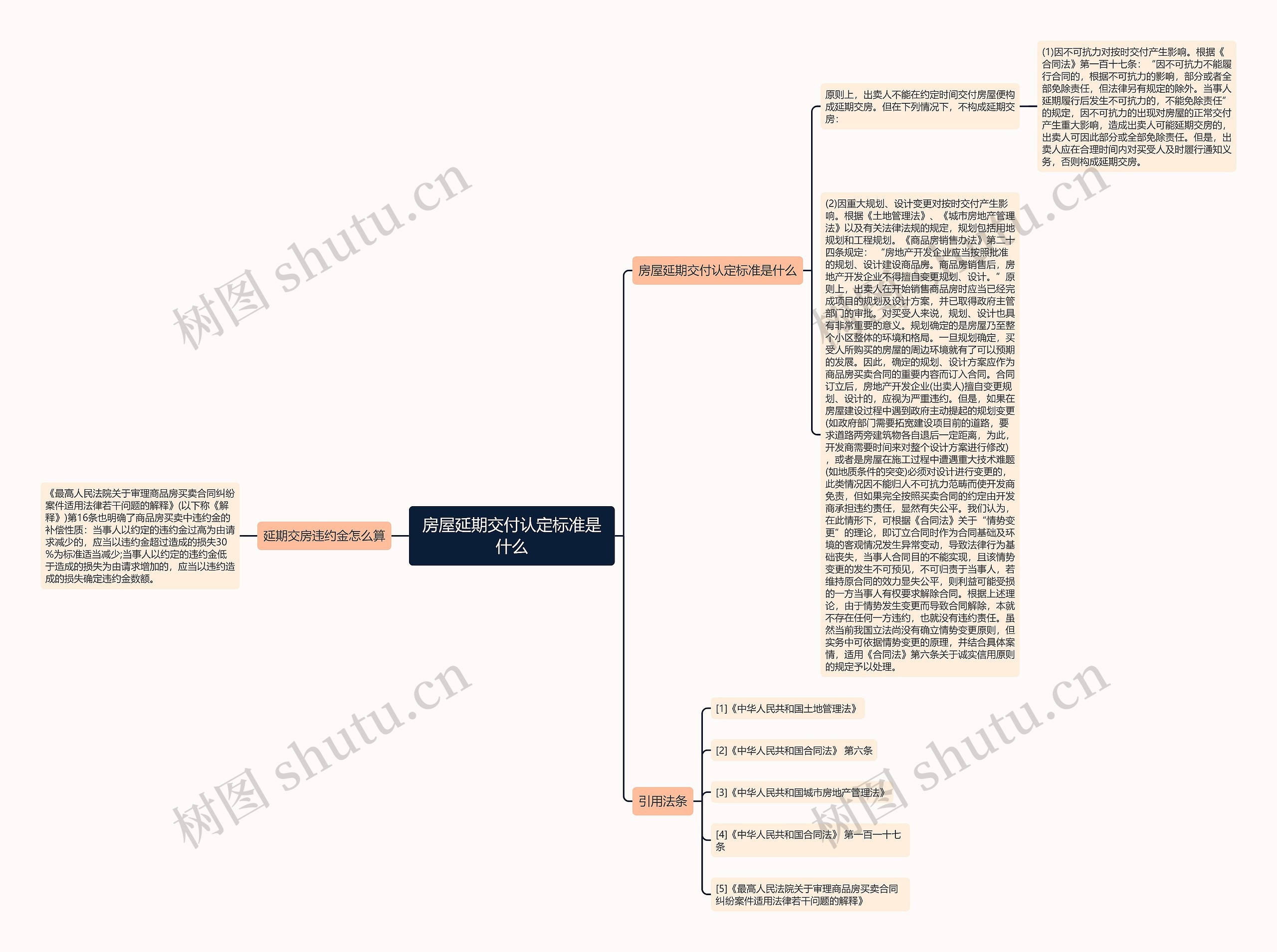 房屋延期交付认定标准是什么 房屋延期交付认定标准是什么