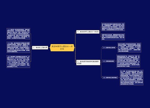 房贷年限可以更改长一点的吗