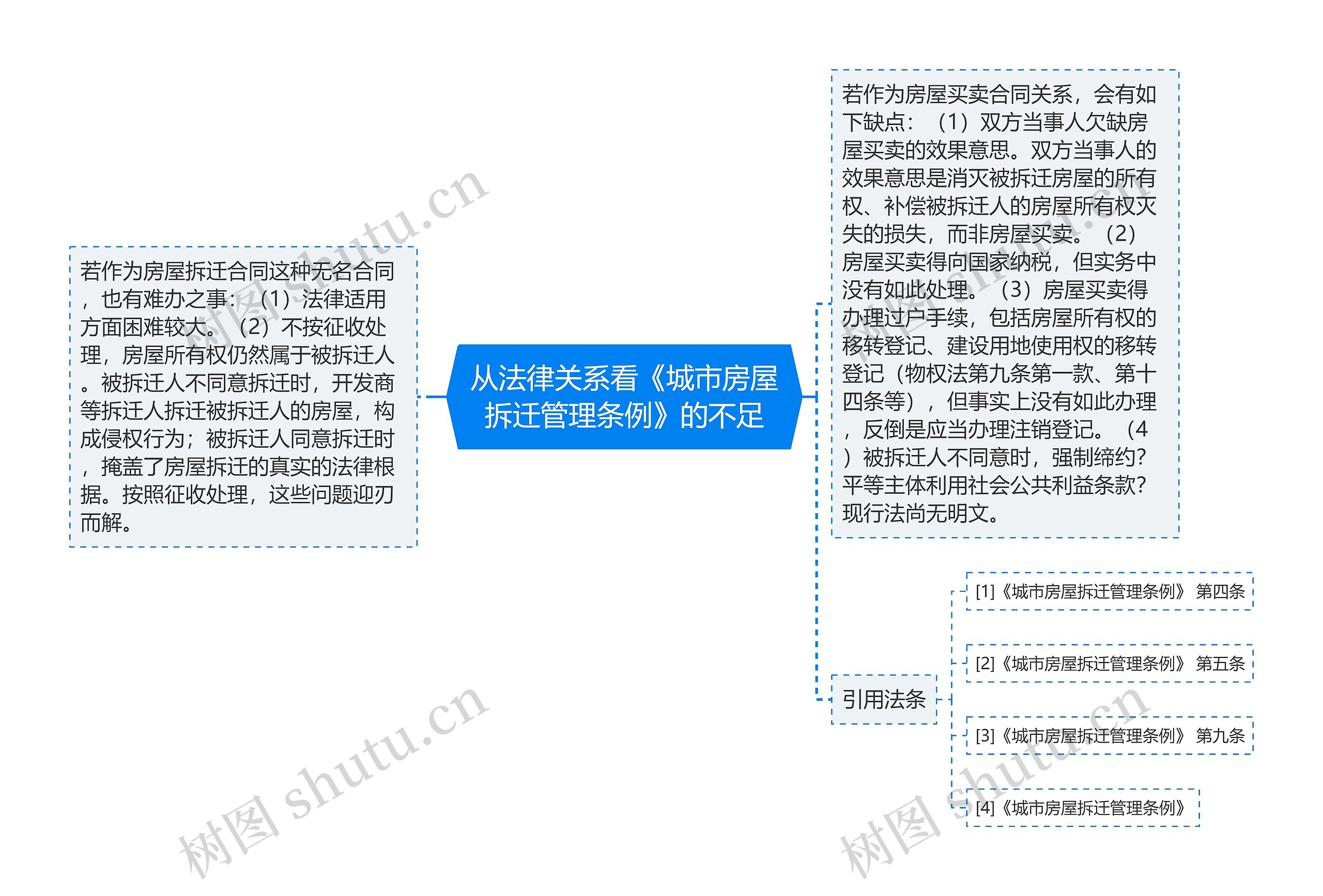 从法律关系看《城市房屋拆迁管理条例》的不足