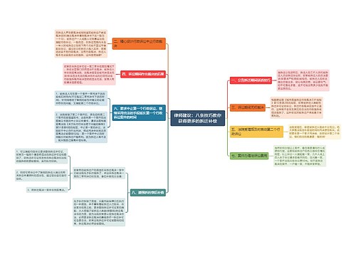 律师建议：八条技巧教你获得更多的拆迁补偿