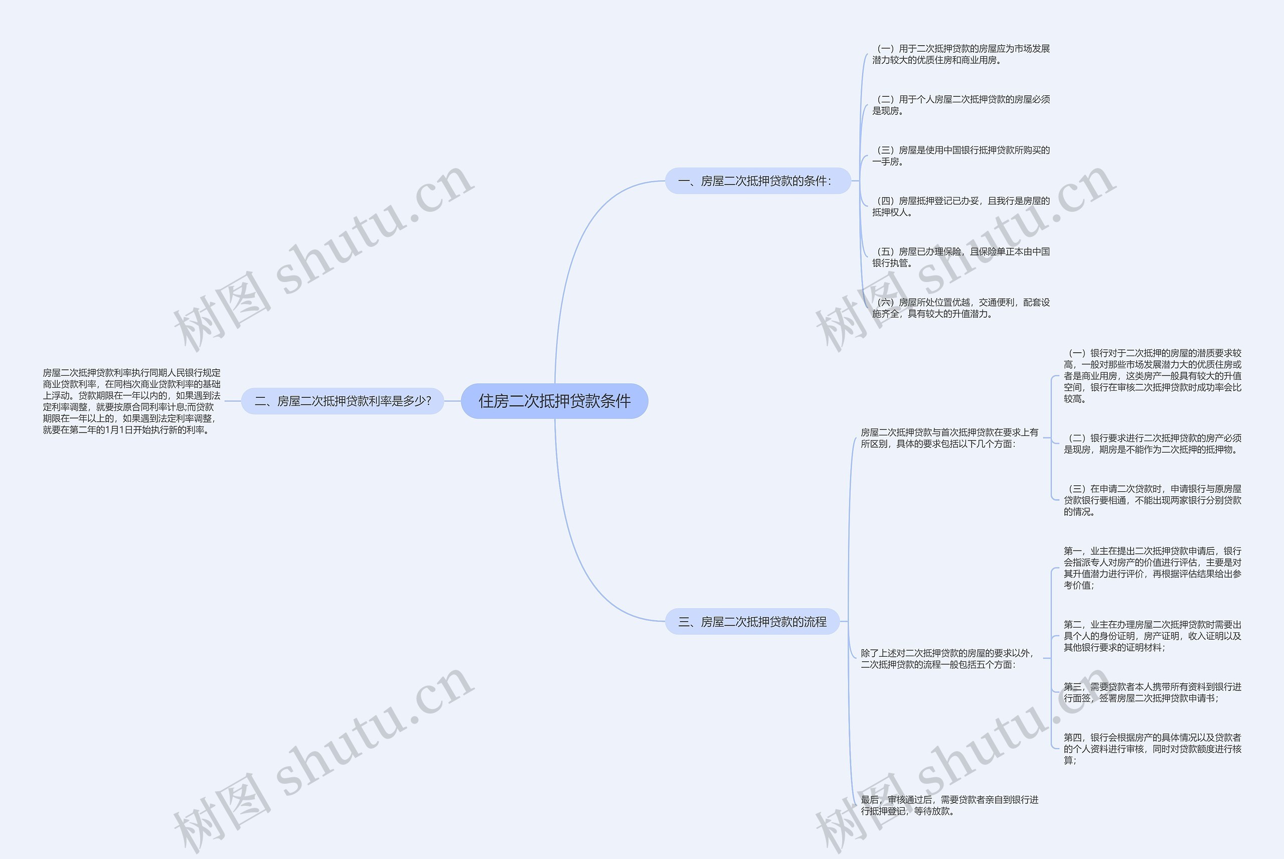 住房二次抵押贷款条件 住房二次抵押贷款条件