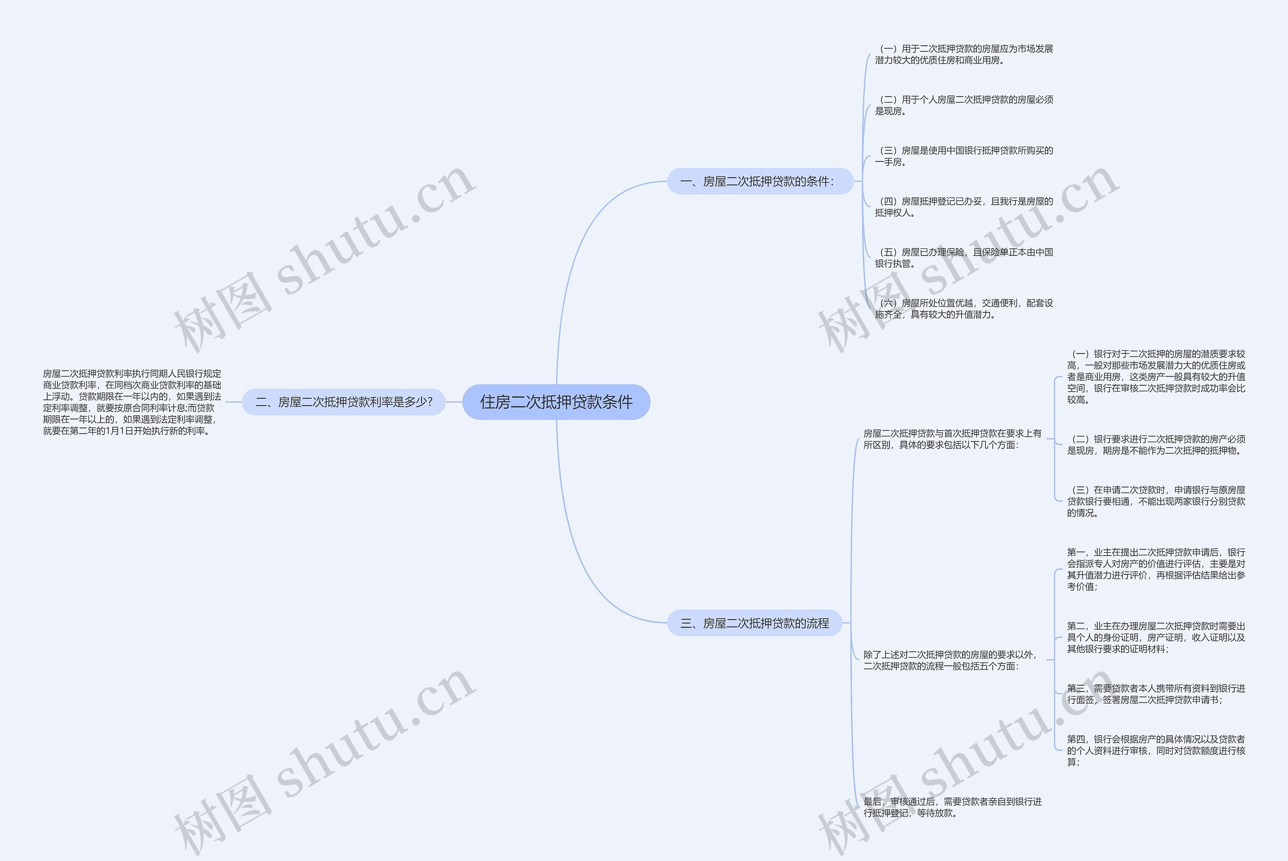 住房二次抵押贷款条件思维导图