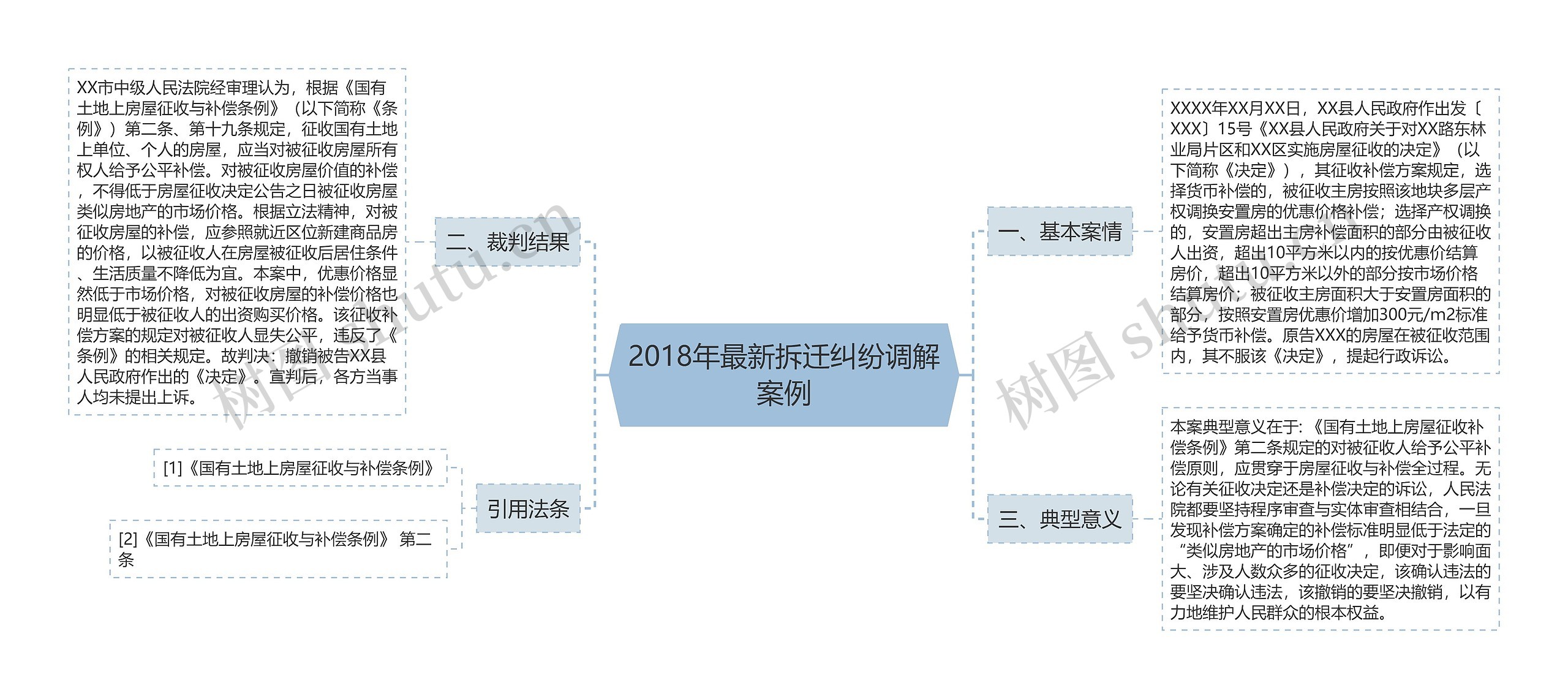 2018年最新拆迁纠纷调解案例