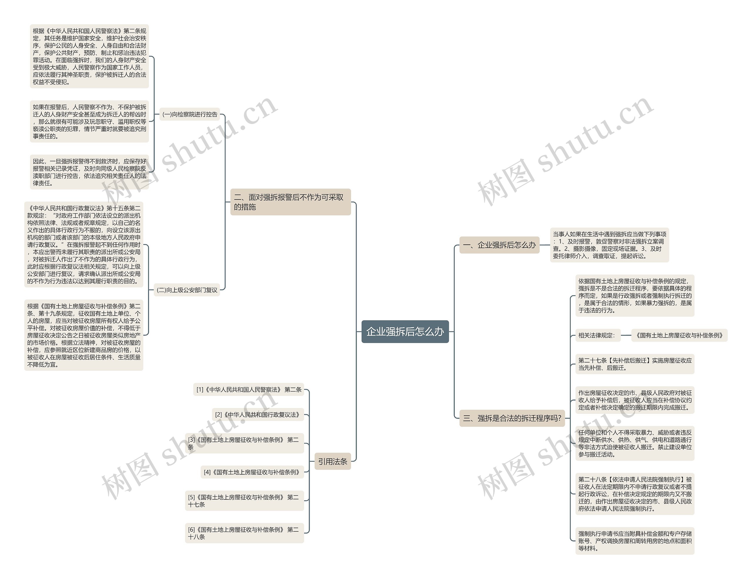 企业强拆后怎么办 企业强拆后怎么办