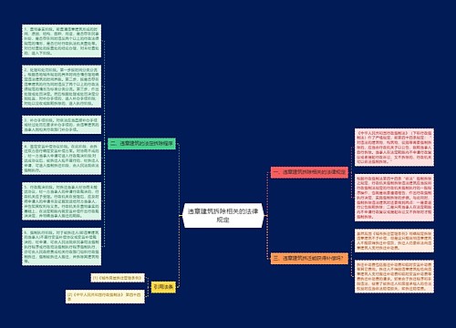 违章建筑拆除相关的法律规定