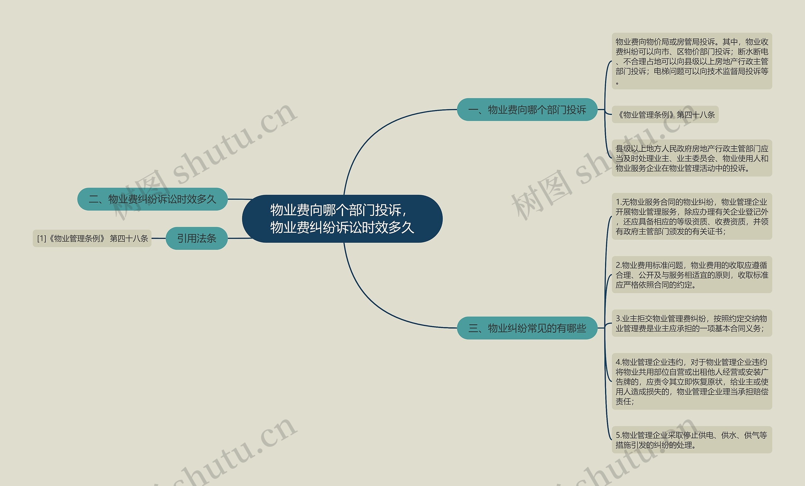 物业费向哪个部门投诉，物业费纠纷诉讼时效多久思维导图