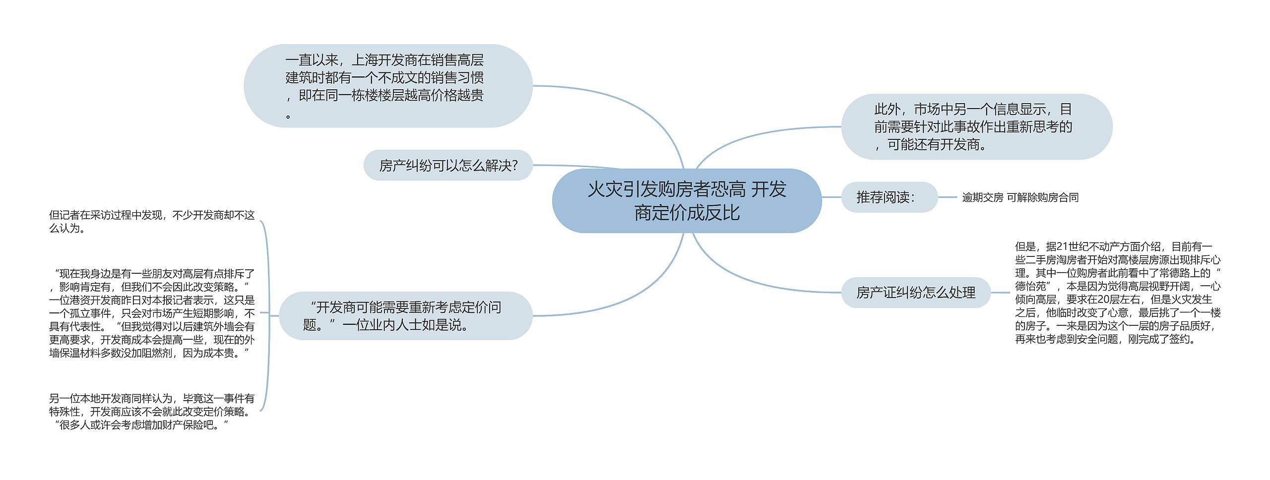 火灾引发购房者恐高 开发商定价成反比