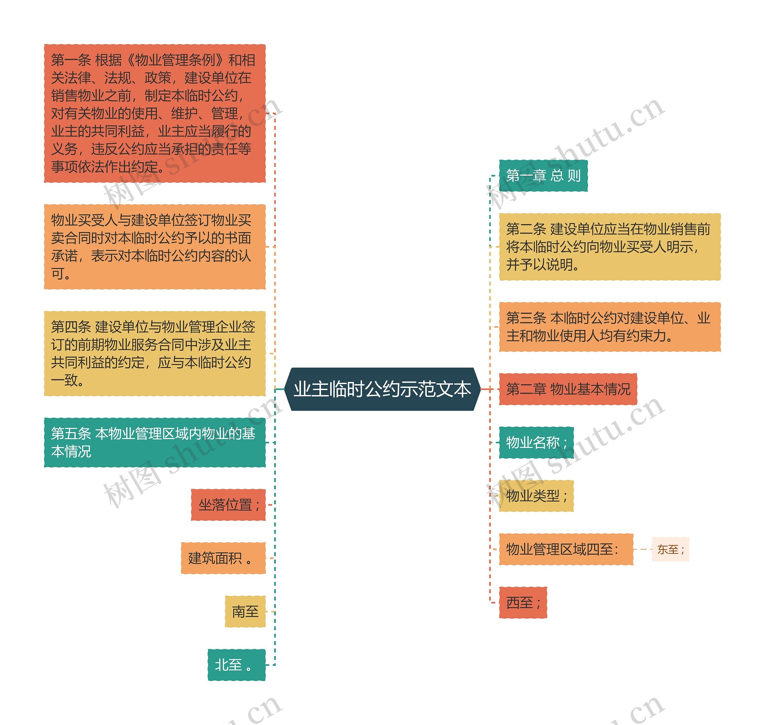 业主临时公约示范文本