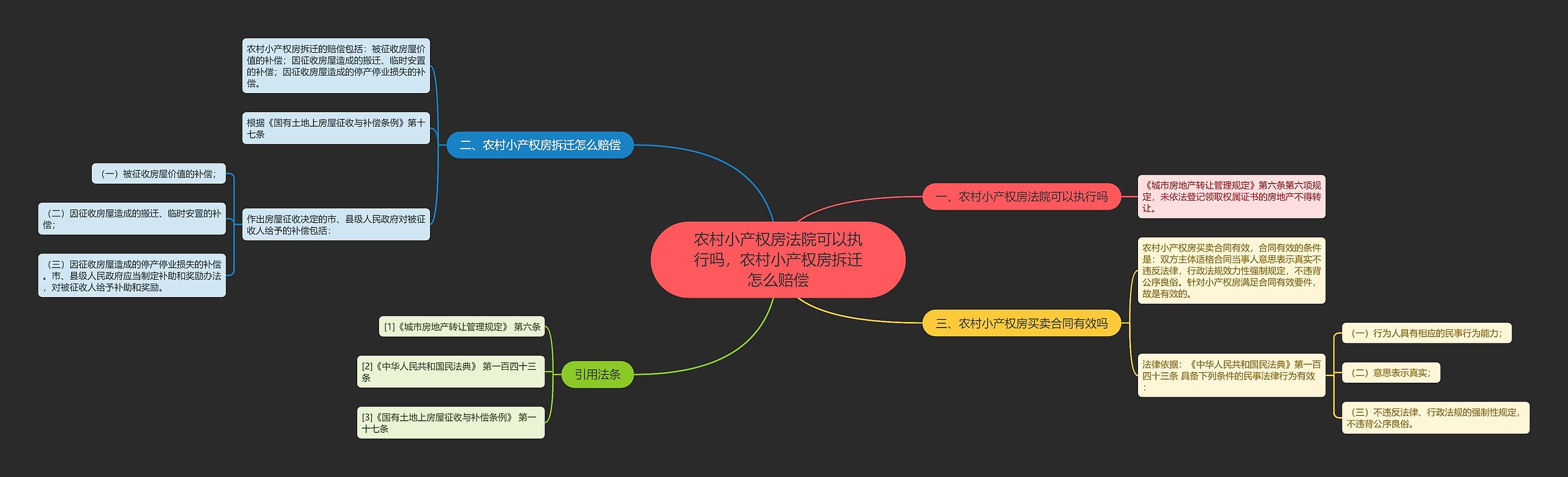 农村小产权房法院可以执行吗，农村小产权房拆迁怎么赔偿