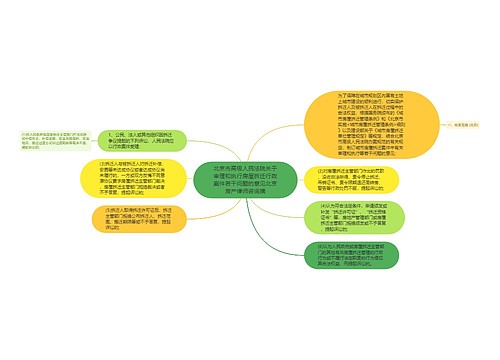 北京市高级人民法院关于审理和执行房屋拆迁行政案件若干问题的意见北京房产律师咨询摘