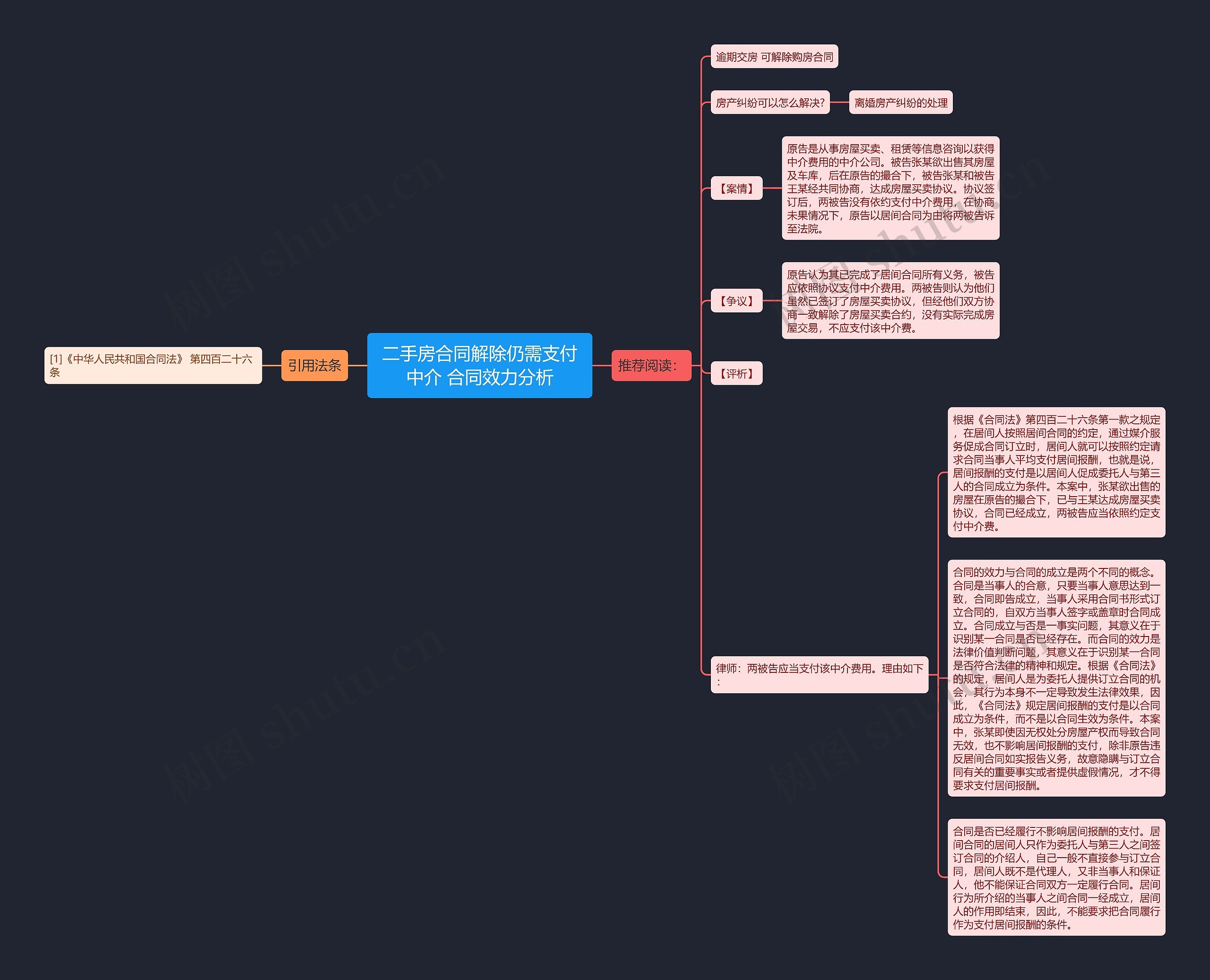 二手房合同解除仍需支付中介 合同效力分析 二手房合同解除仍需支付中介 合同效力分析