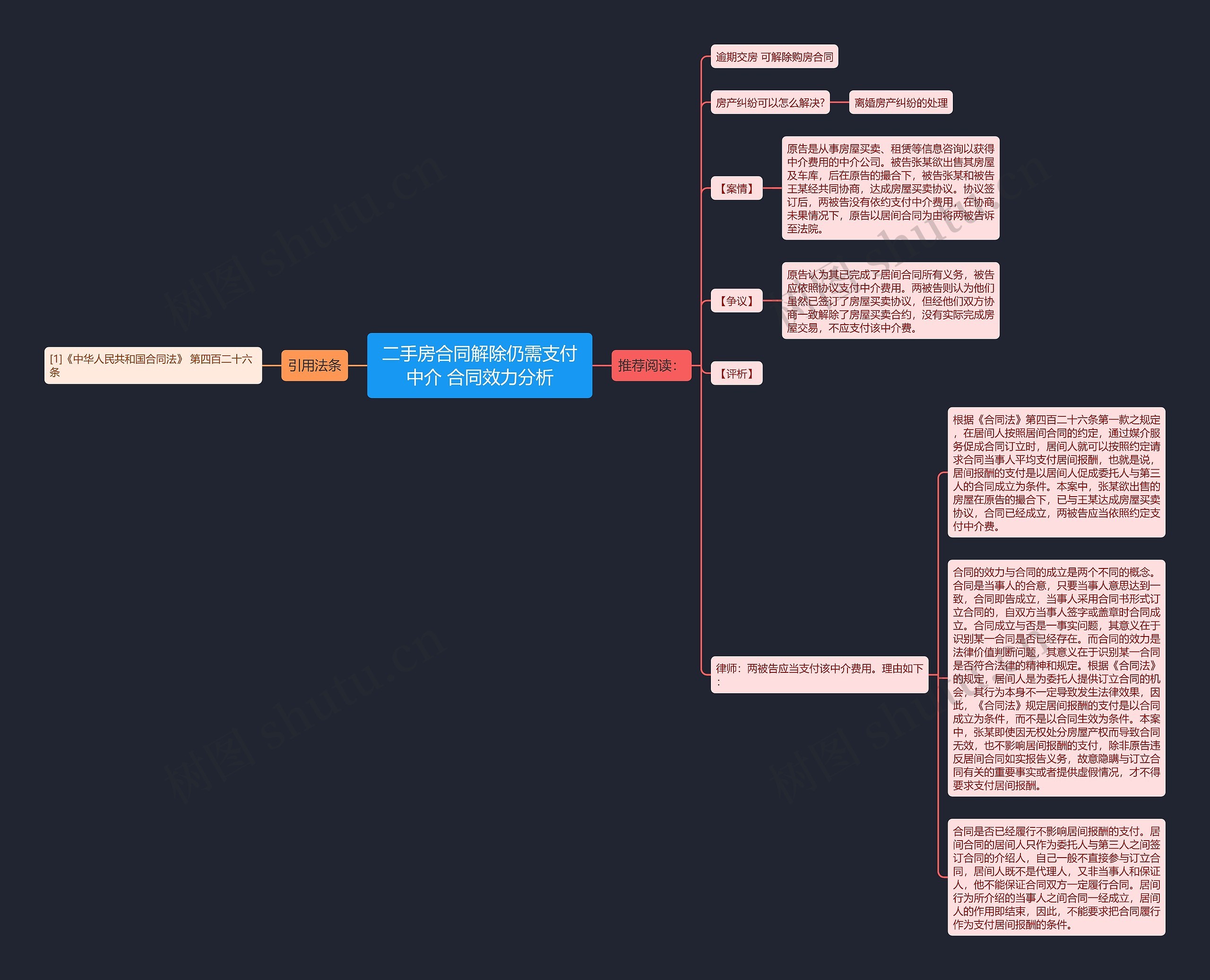 二手房合同解除仍需支付中介 合同效力分析思维导图