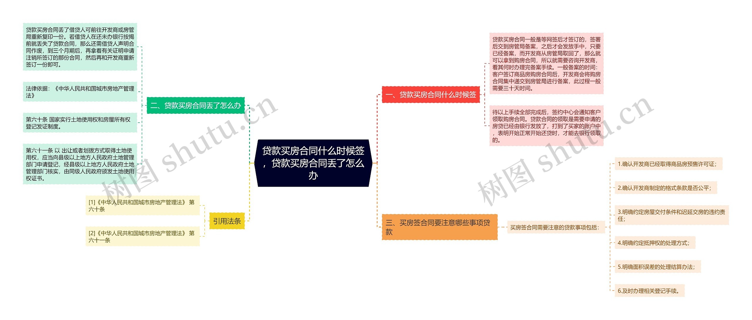 贷款买房合同什么时候签，贷款买房合同丢了怎么办