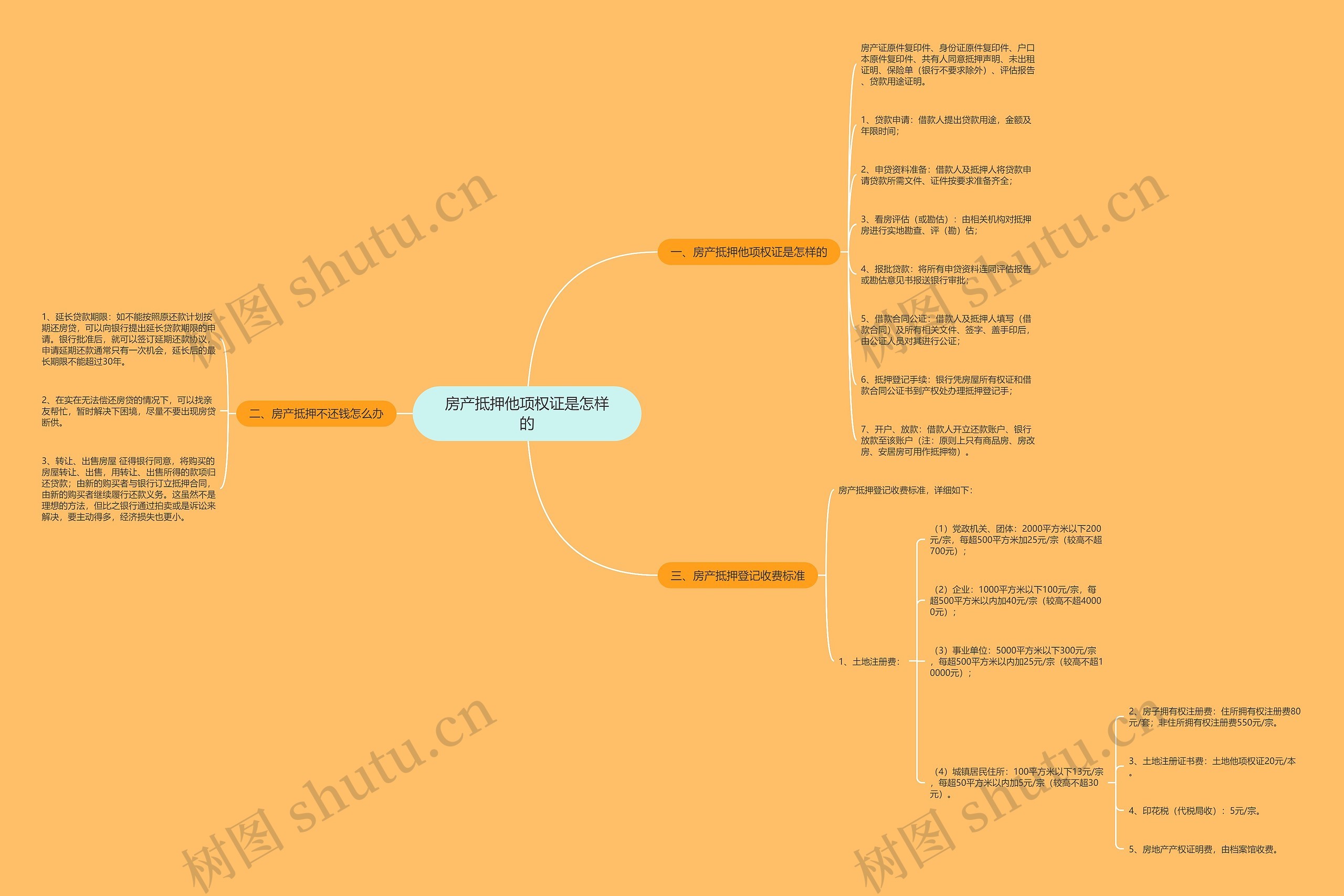 房产抵押他项权证是怎样的思维导图