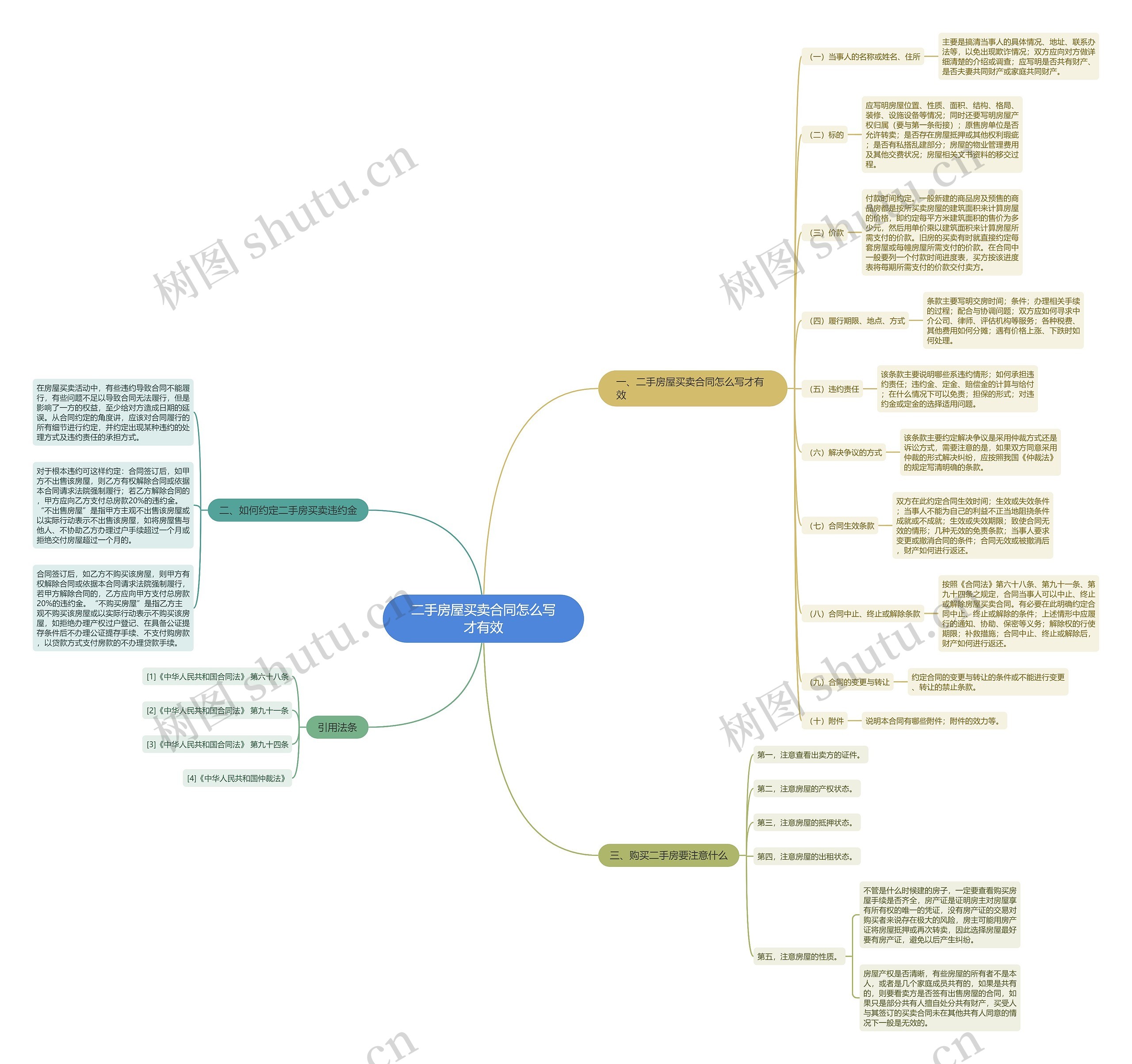 二手房屋买卖合同怎么写才有效 二手房屋买卖合同怎么写才有效