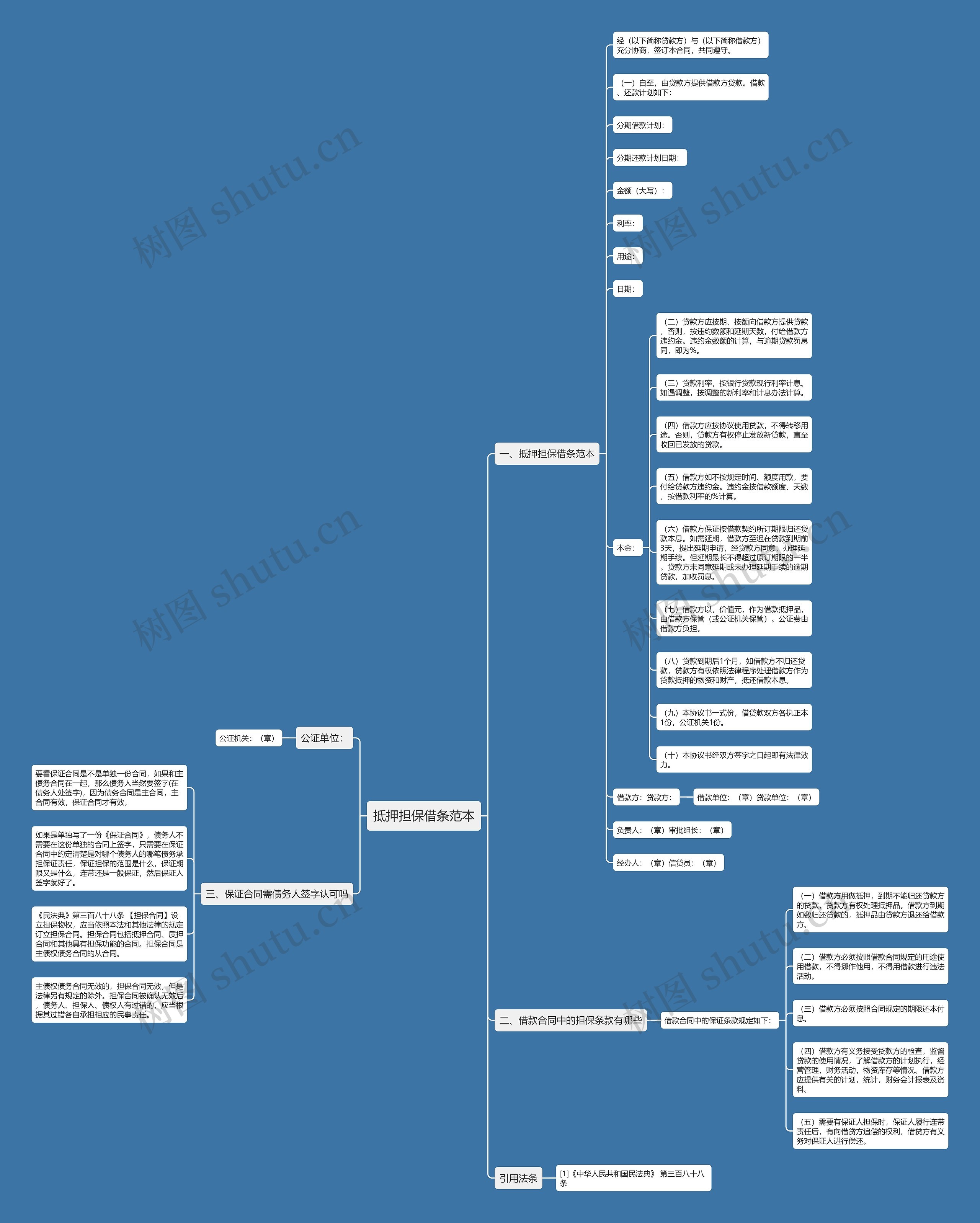 抵押担保借条范本思维导图