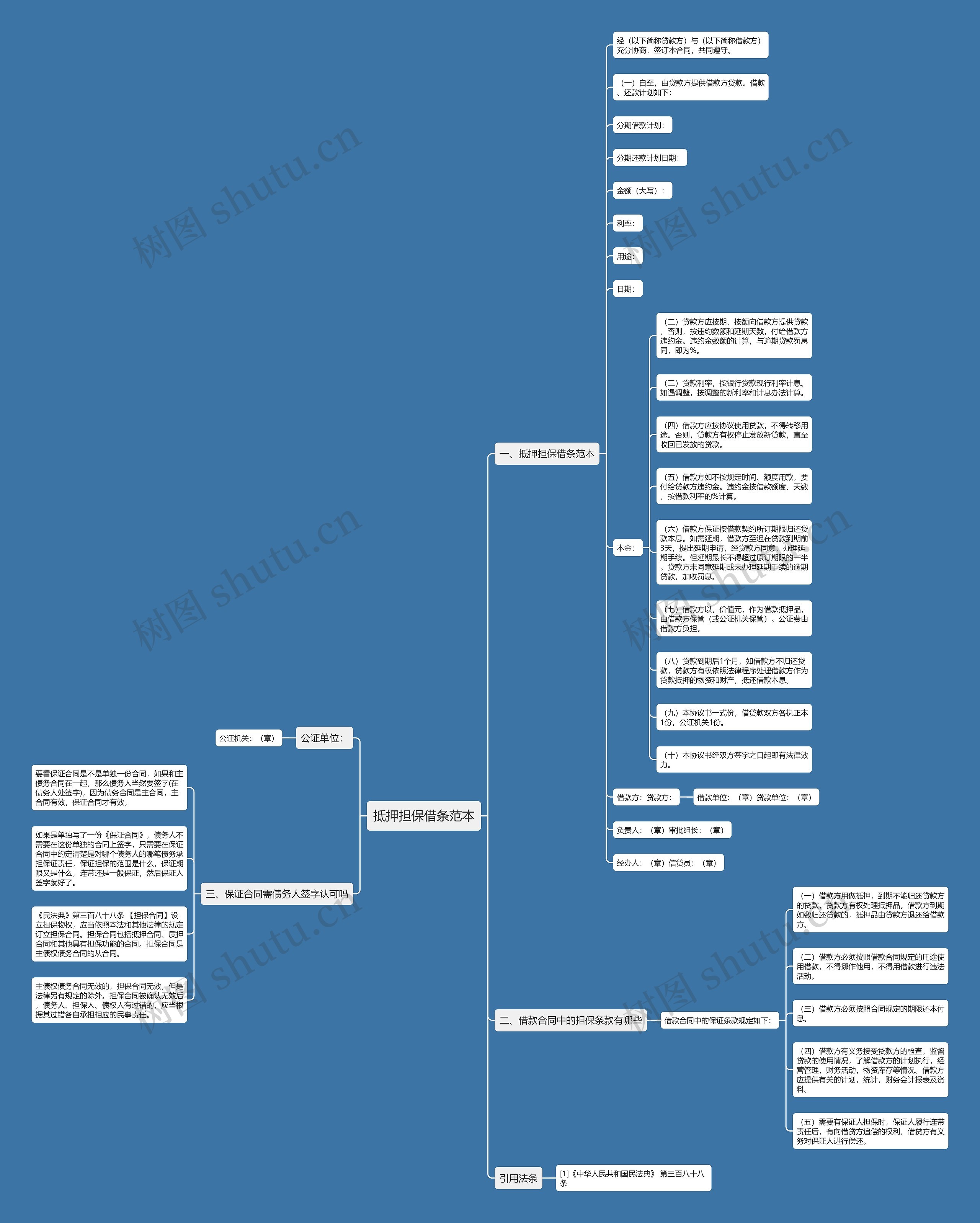 抵押担保借条范本 抵押担保借条范本