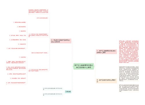 房产证上盖着章写的是此房已抵押是什么意思