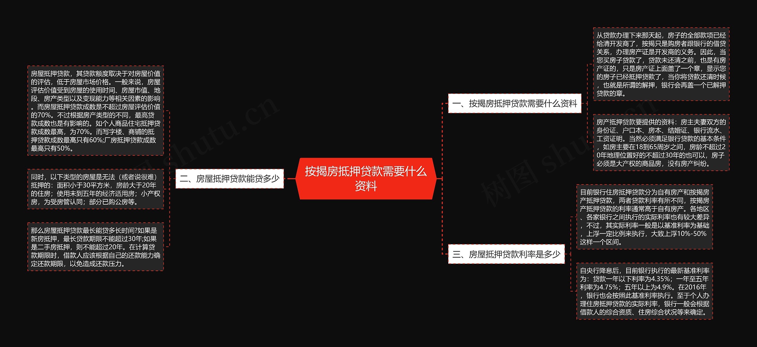 按揭房抵押贷款需要什么资料