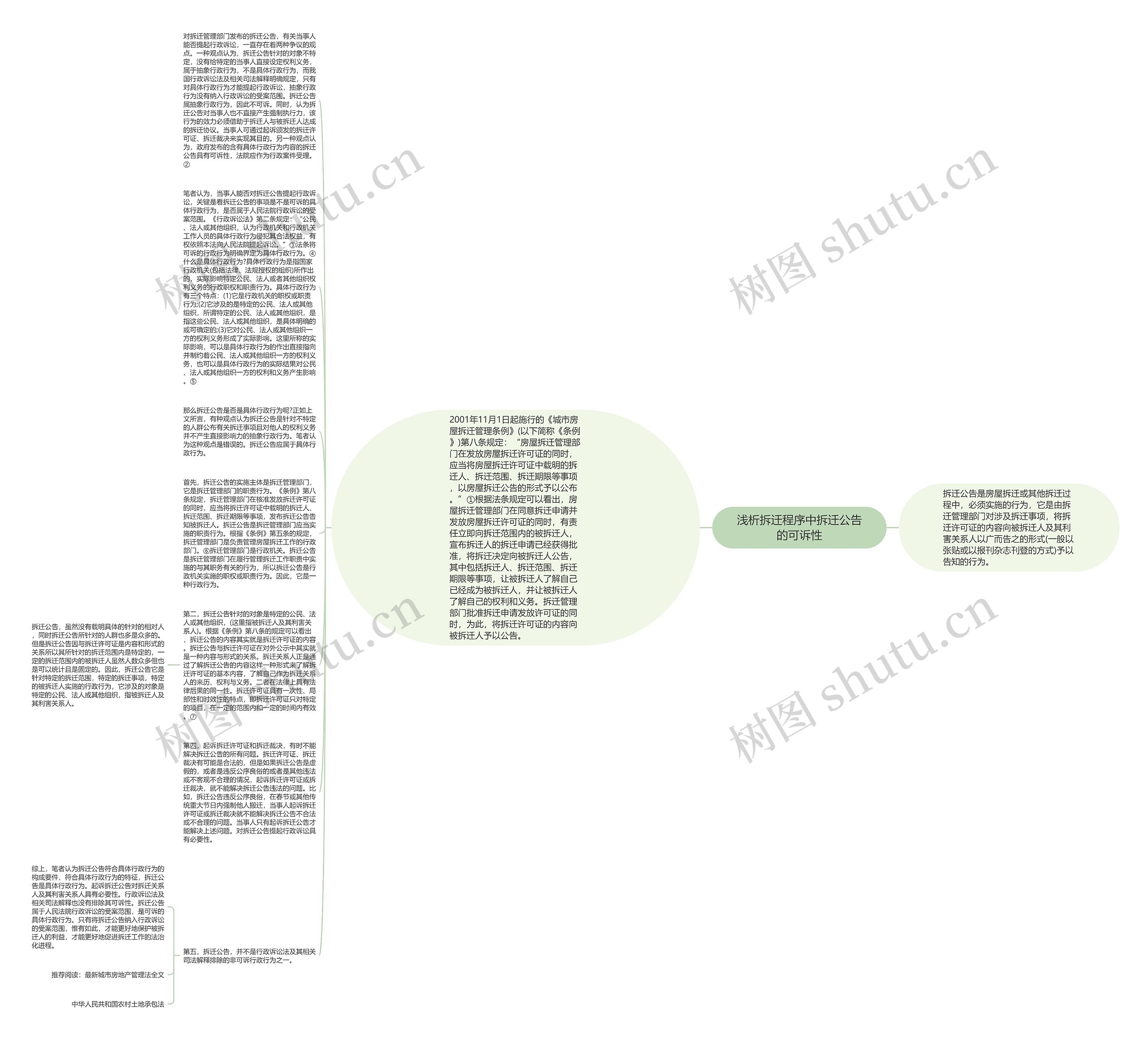 浅析拆迁程序中拆迁公告的可诉性思维导图