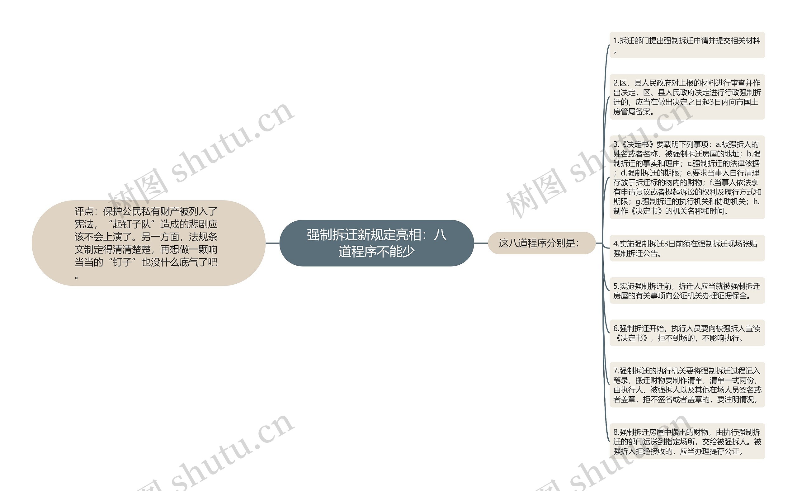 强制拆迁新规定亮相：八道程序不能少