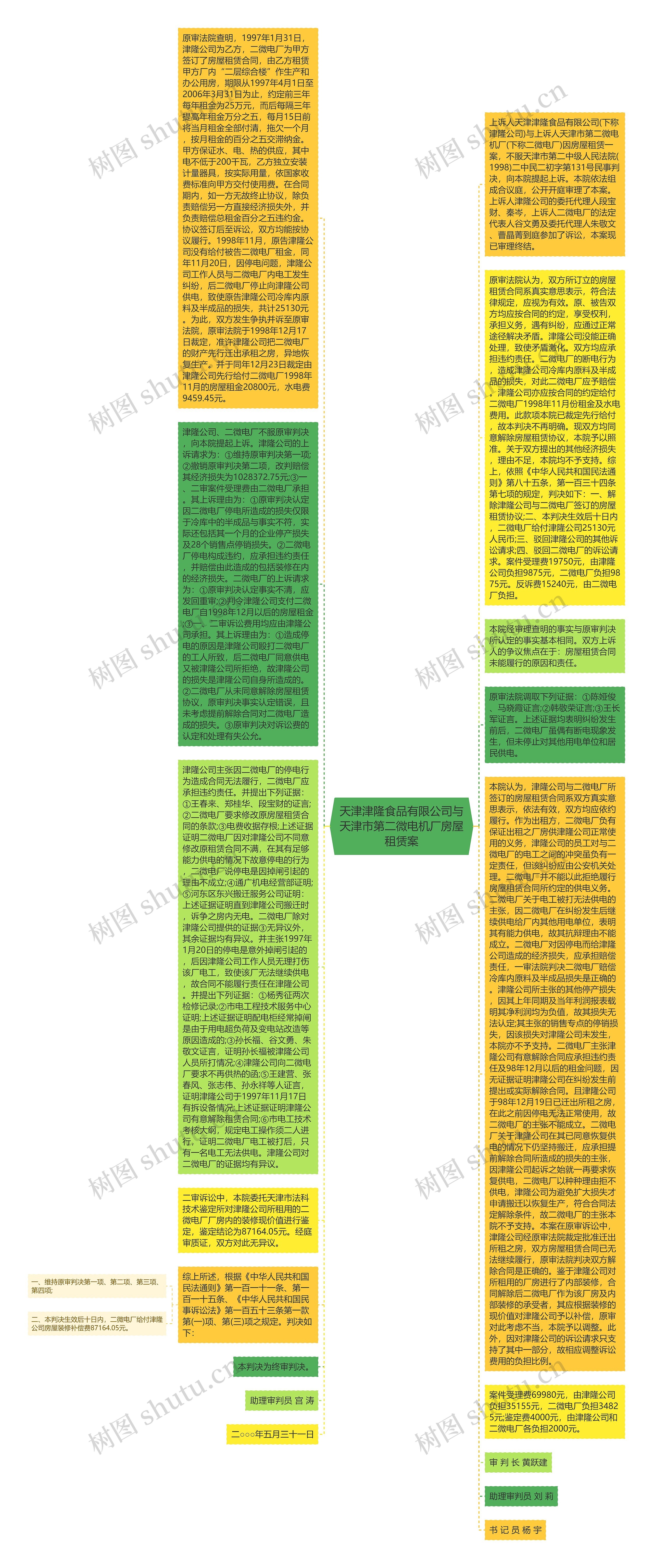 天津津隆食品有限公司与天津市第二微电机厂房屋租赁案思维导图