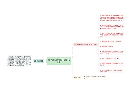 抵押贷款合同签订后多久放款