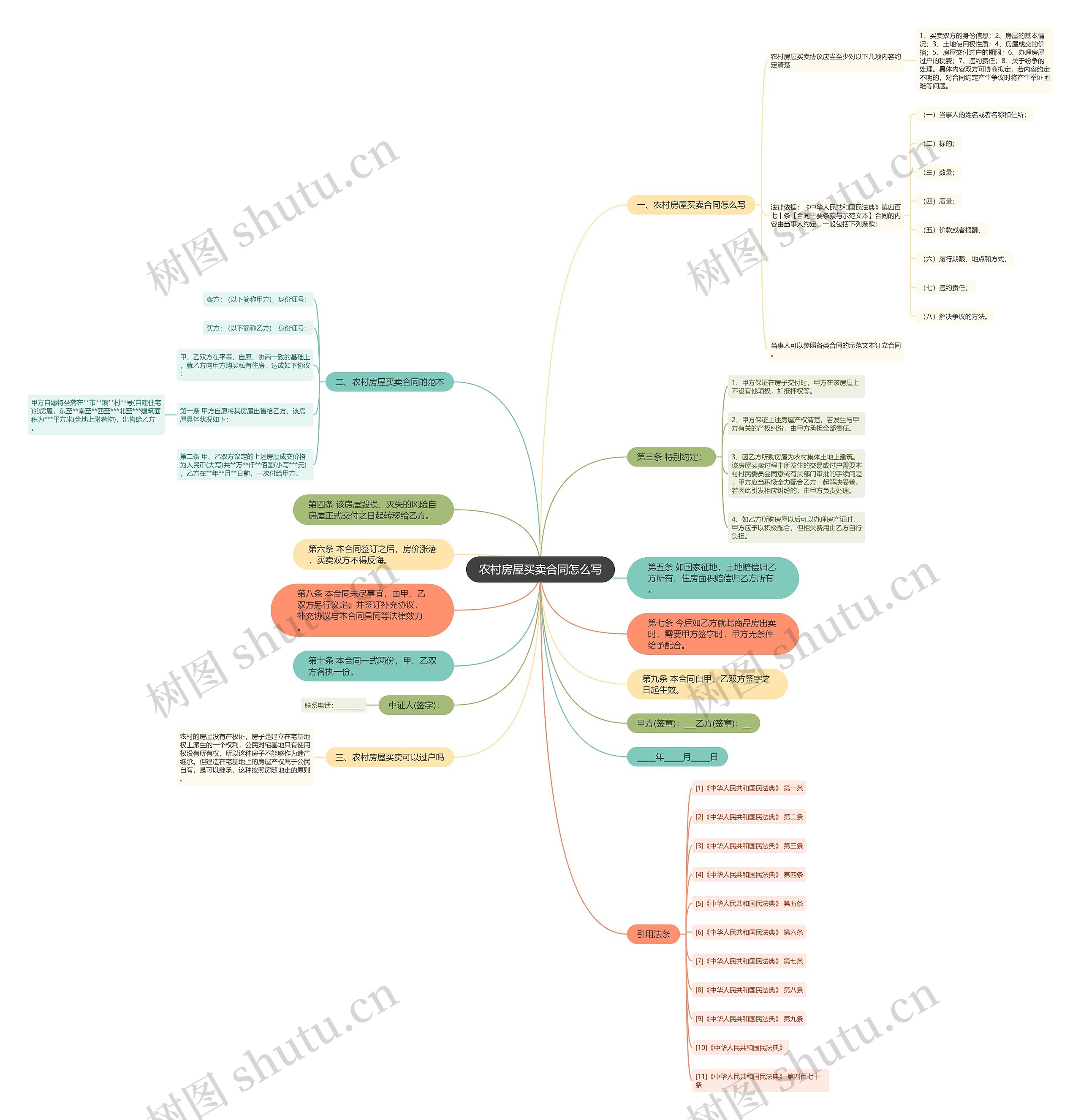 农村房屋买卖合同怎么写 农村房屋买卖合同怎么写