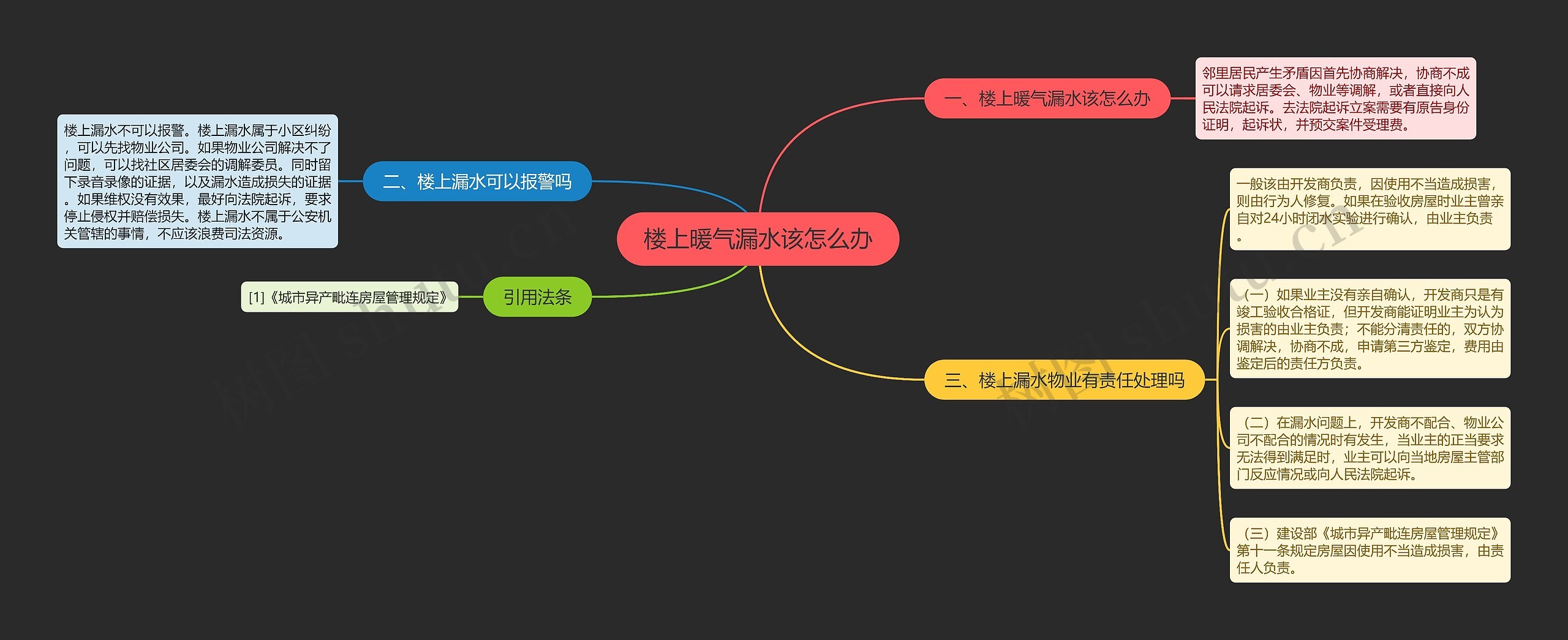 楼上暖气漏水该怎么办思维导图