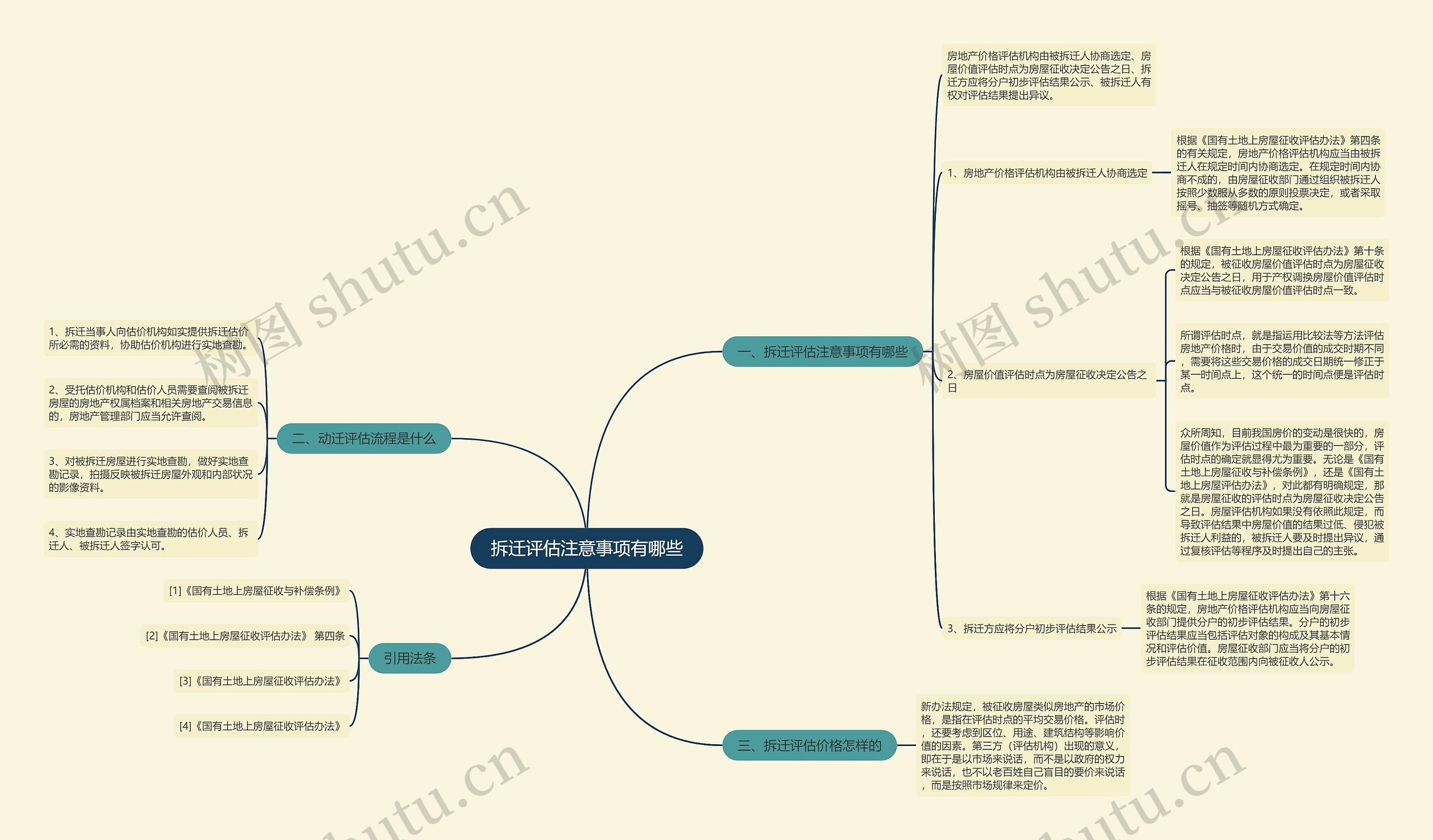 拆迁评估注意事项有哪些思维导图