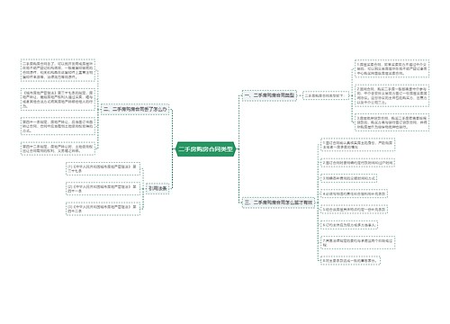 二手房购房合同类型