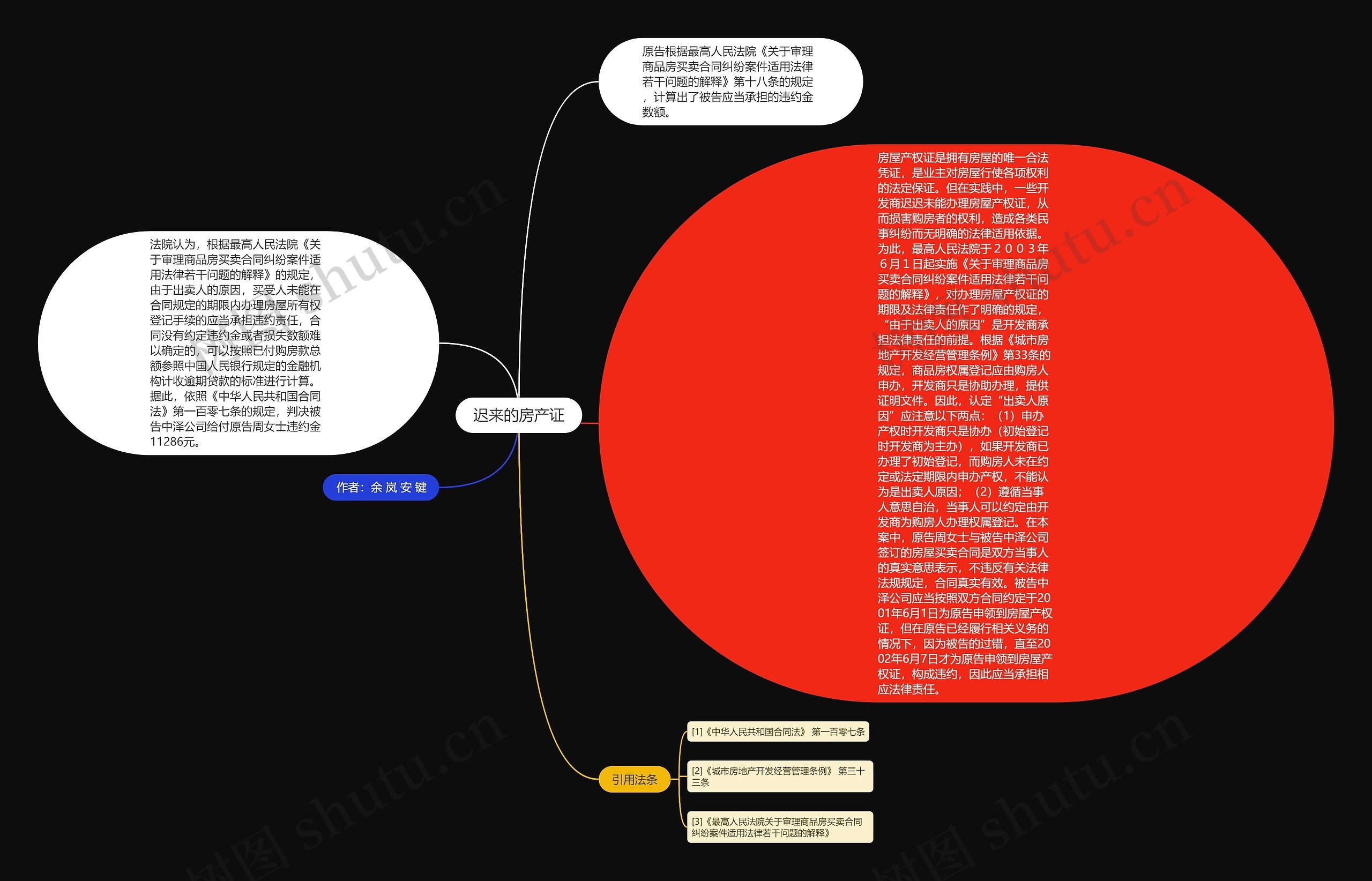 迟来的房产证 迟来的房产证