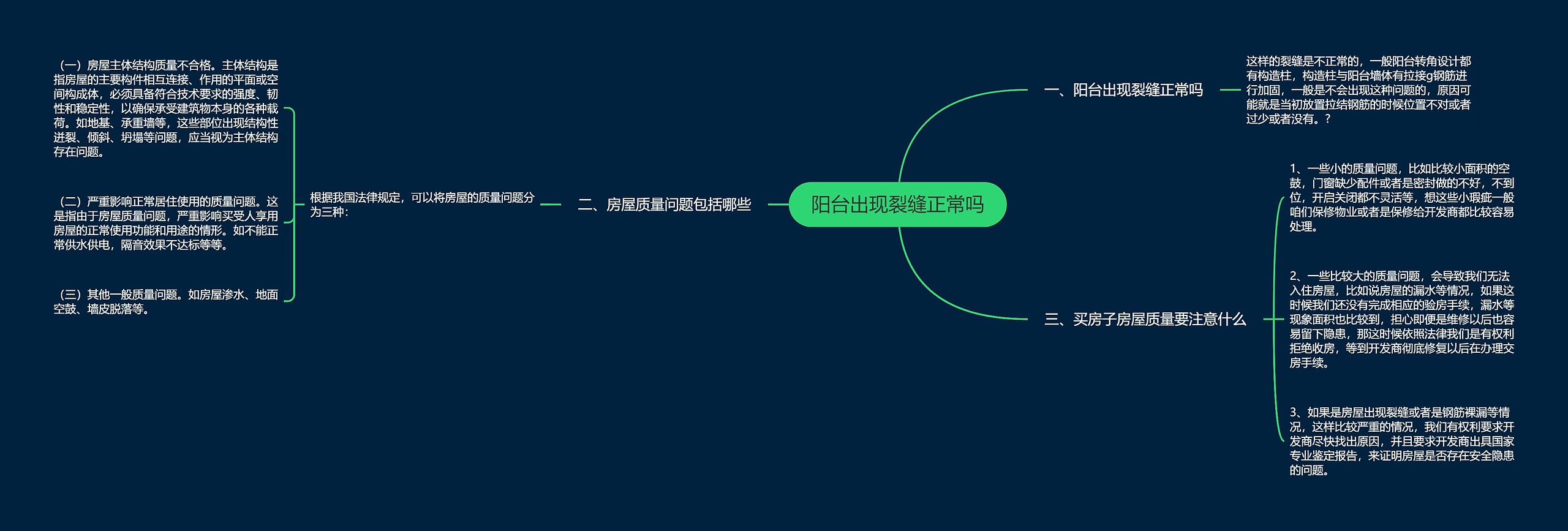 阳台出现裂缝正常吗思维导图