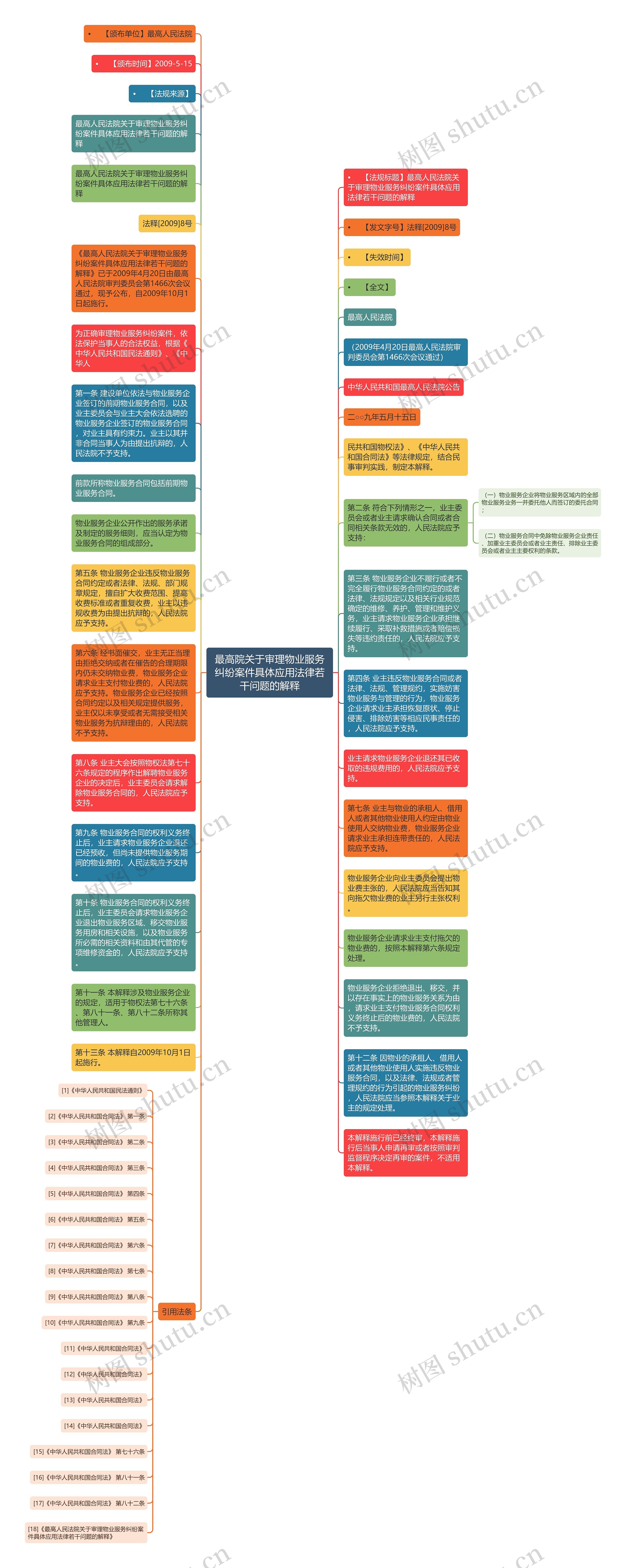 最高院关于审理物业服务纠纷案件具体应用法律若干问题的解释