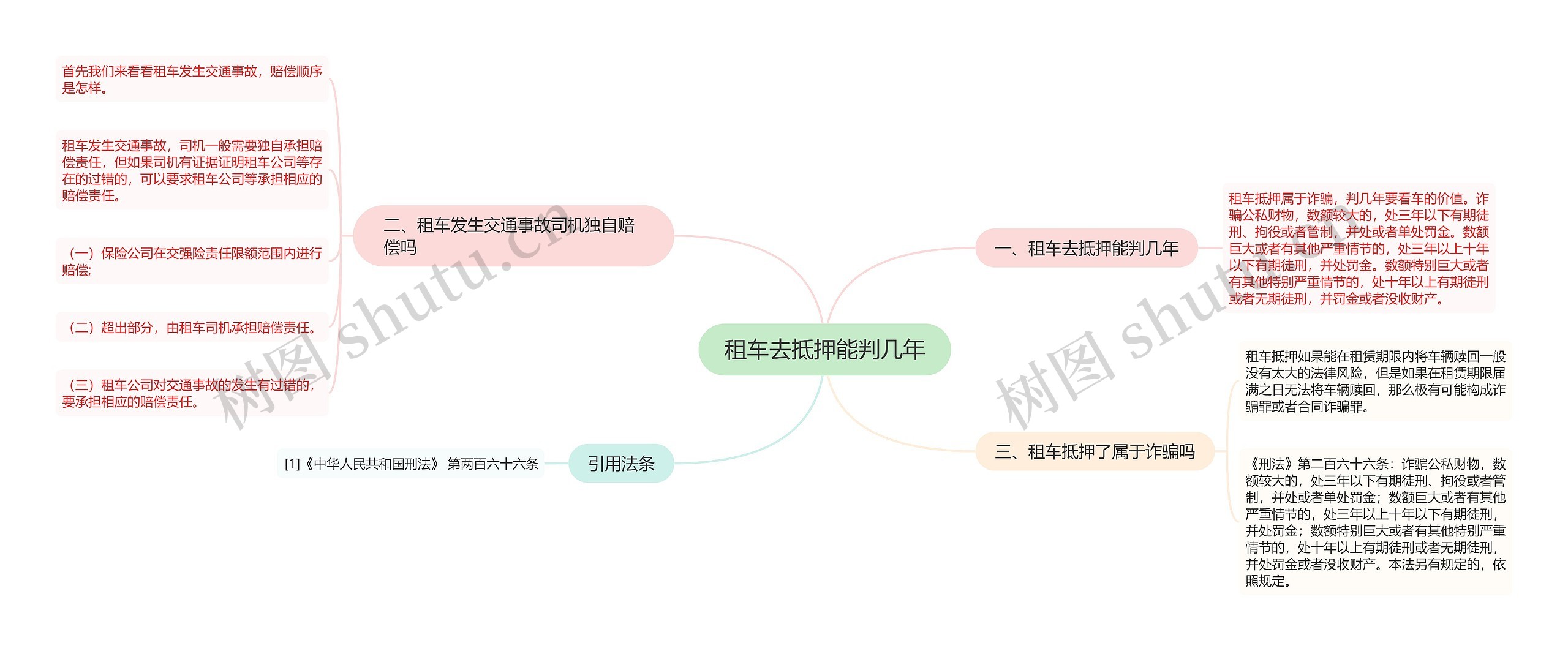 租车去抵押能判几年