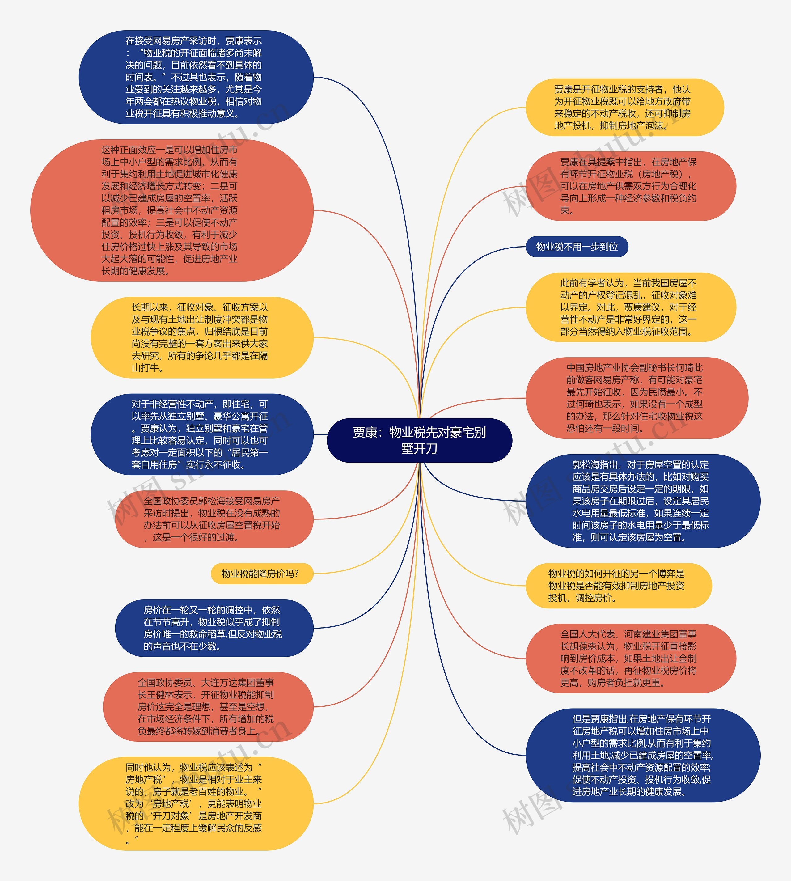 贾康：物业税先对豪宅别墅开刀