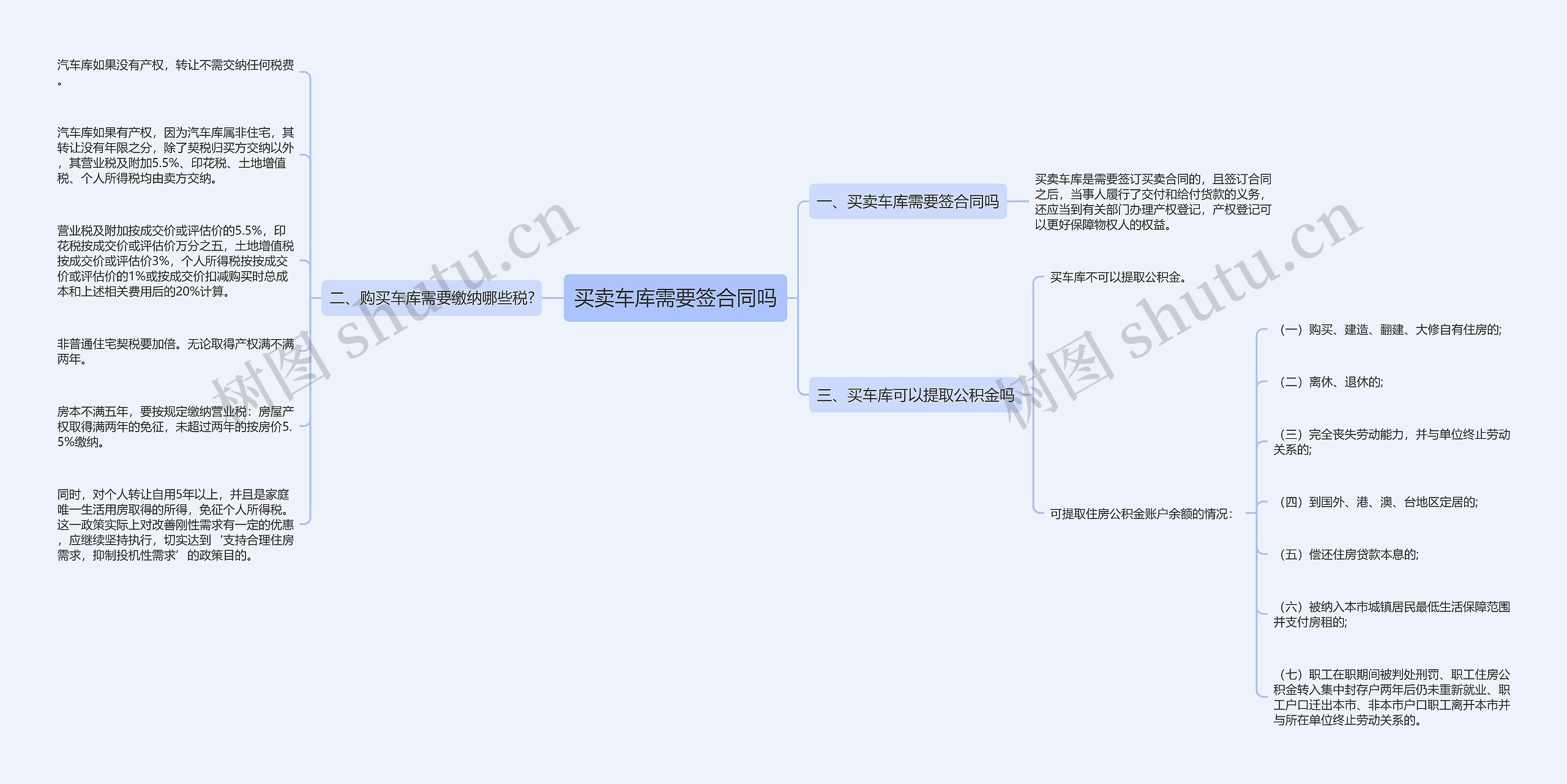 买卖车库需要签合同吗