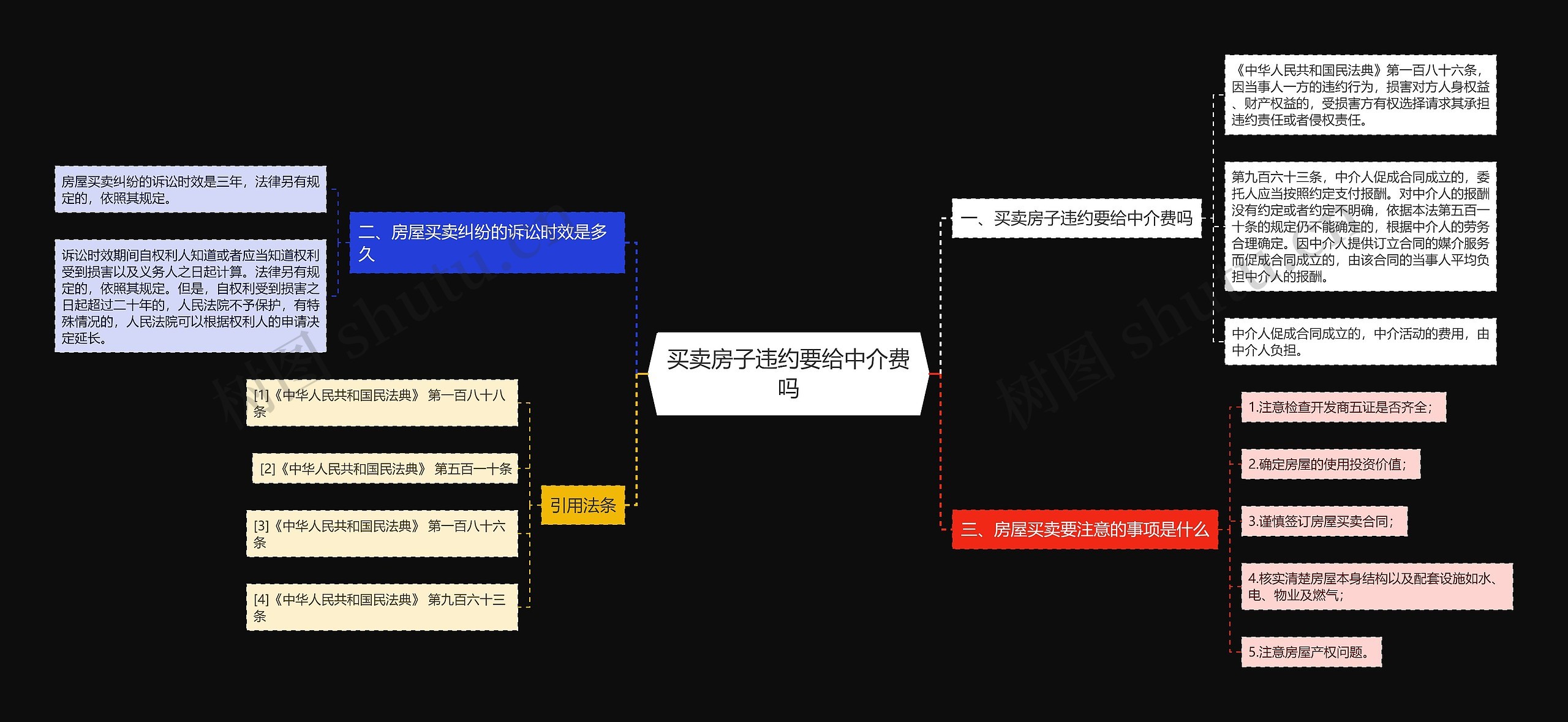 买卖房子违约要给中介费吗