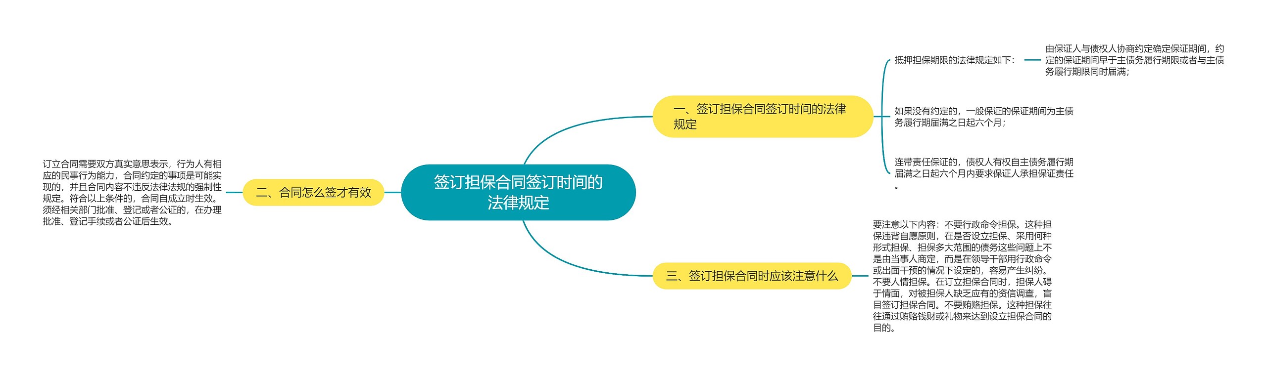 签订担保合同签订时间的法律规定