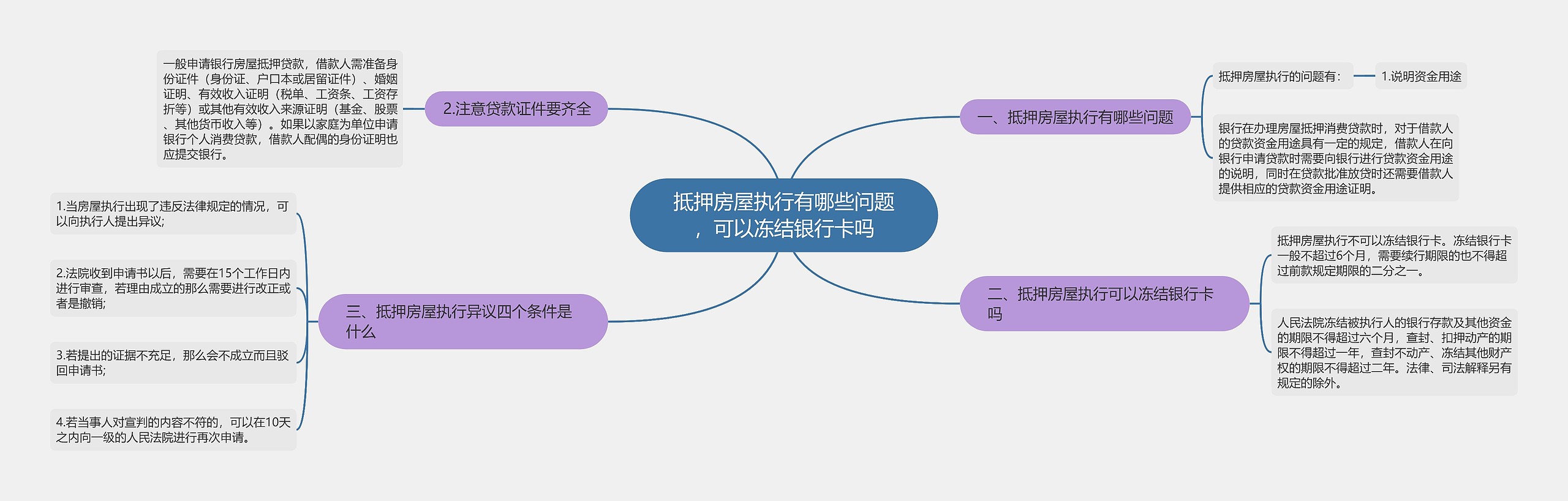 抵押房屋执行有哪些问题，可以冻结银行卡吗